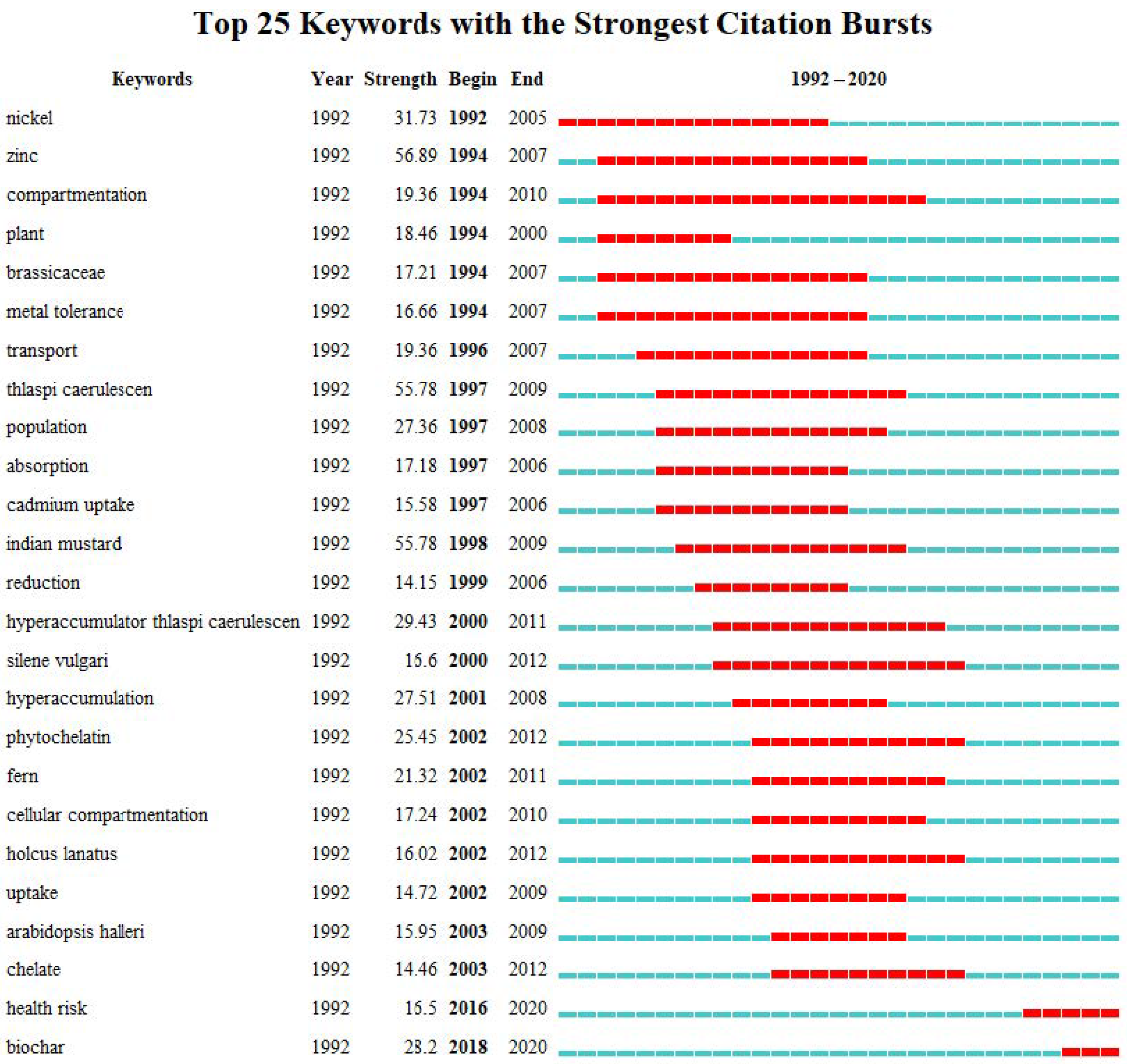 Agronomy 11 01729 g007