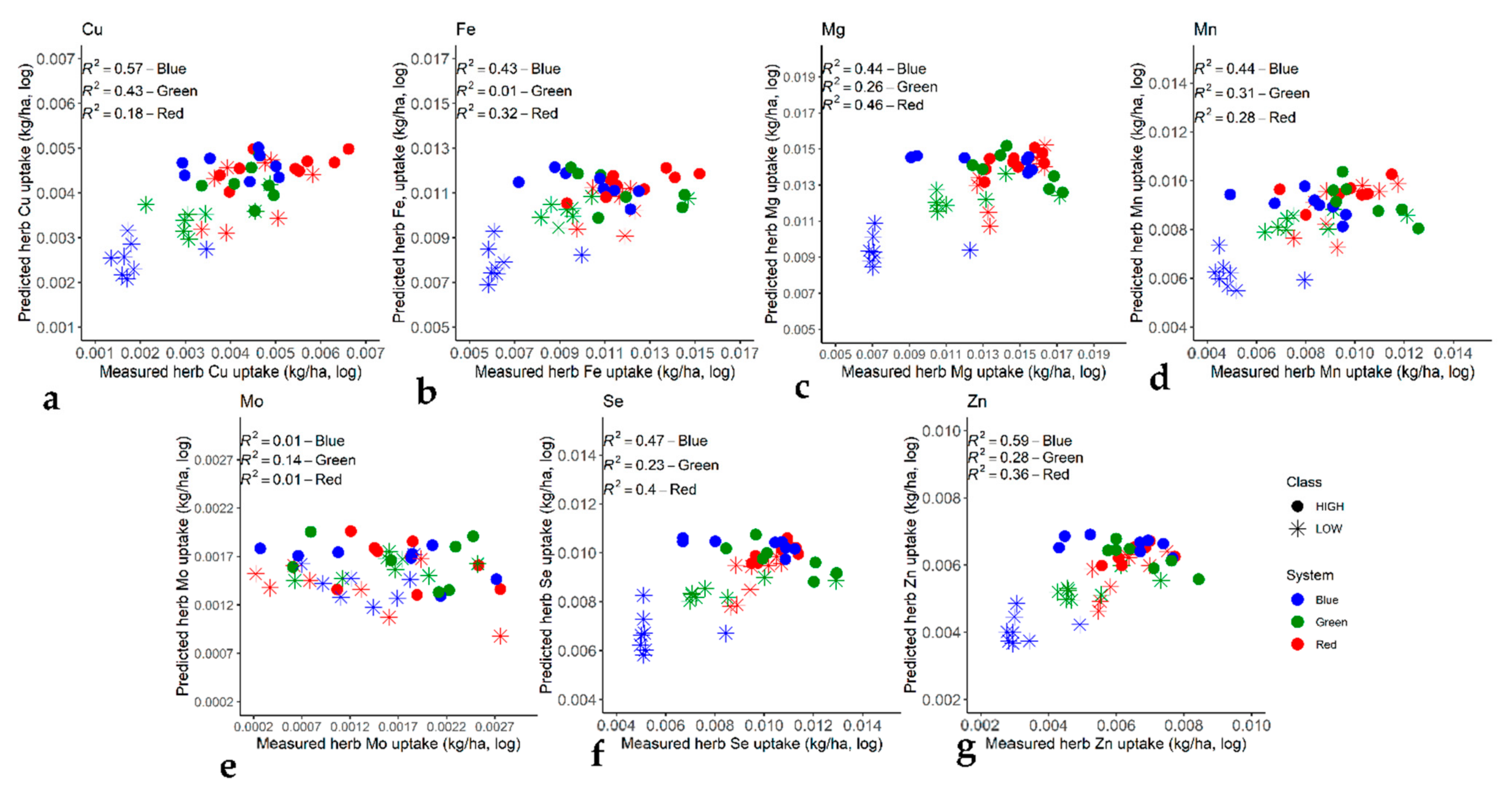 Agronomy 11 01731 g003 Agronomy 11 01731 g003