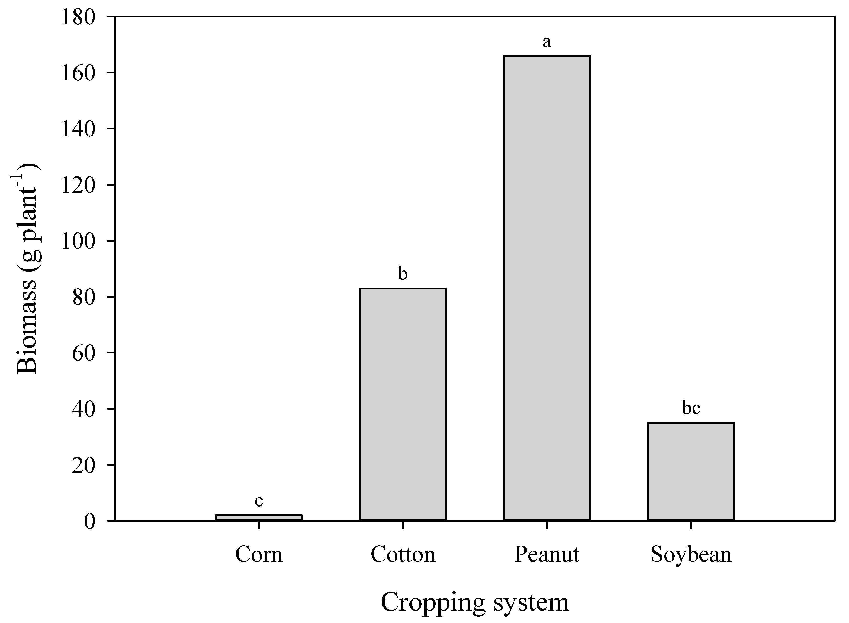Agronomy 11 01734 g008