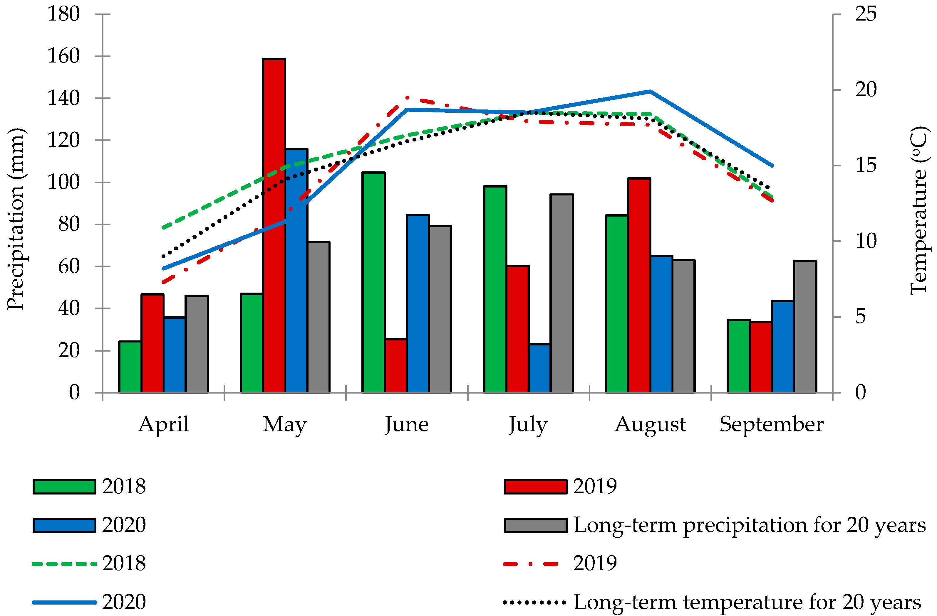 Agronomy 11 01737 g001 Agronomy 11 01737 g001