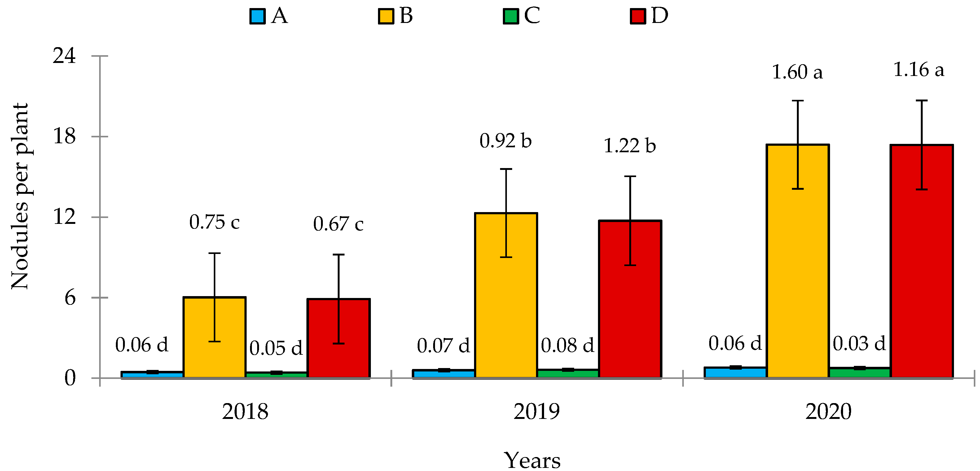 Agronomy 11 01737 g002 Agronomy 11 01737 g002