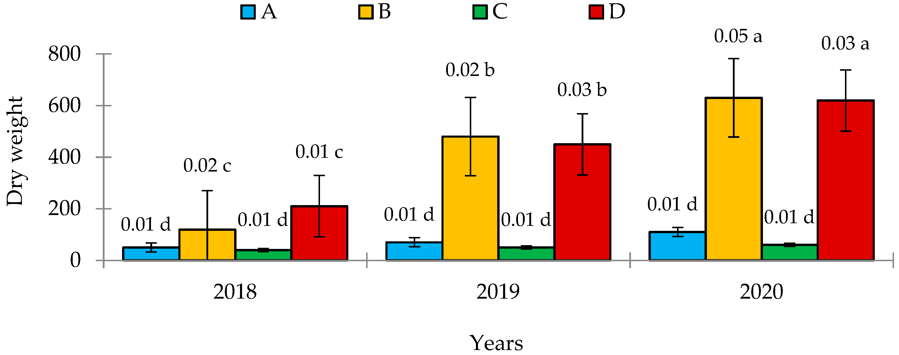 Agronomy 11 01737 g003 Agronomy 11 01737 g003