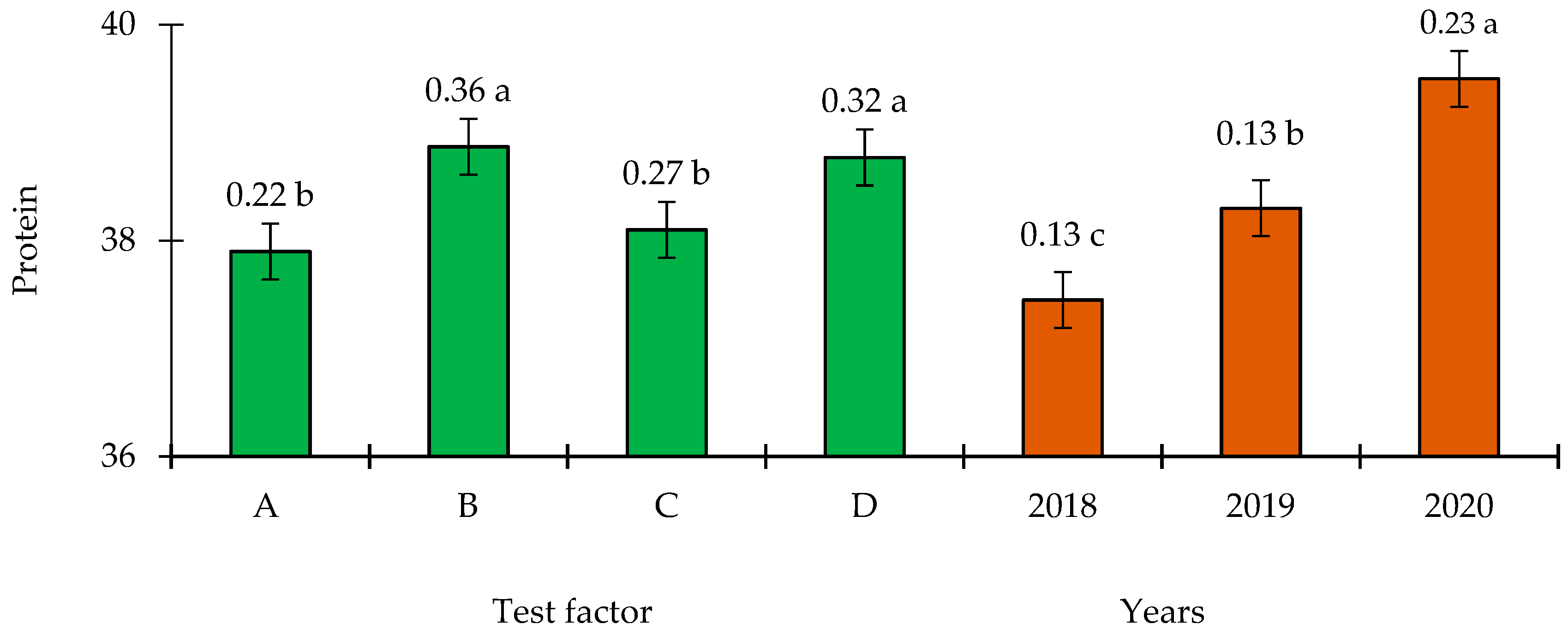 Agronomy 11 01737 g004 Agronomy 11 01737 g004