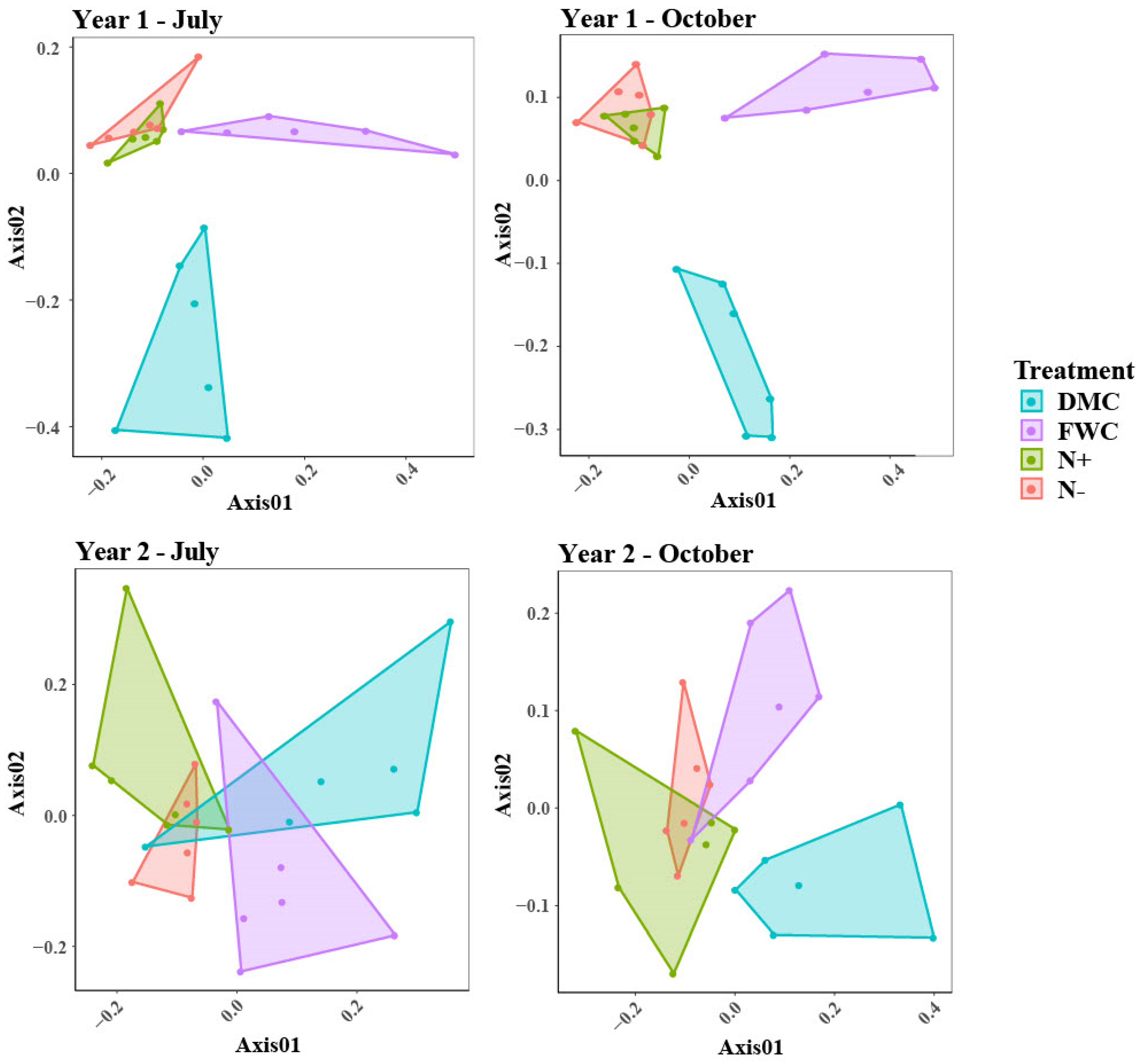 Agronomy 11 01745 g001