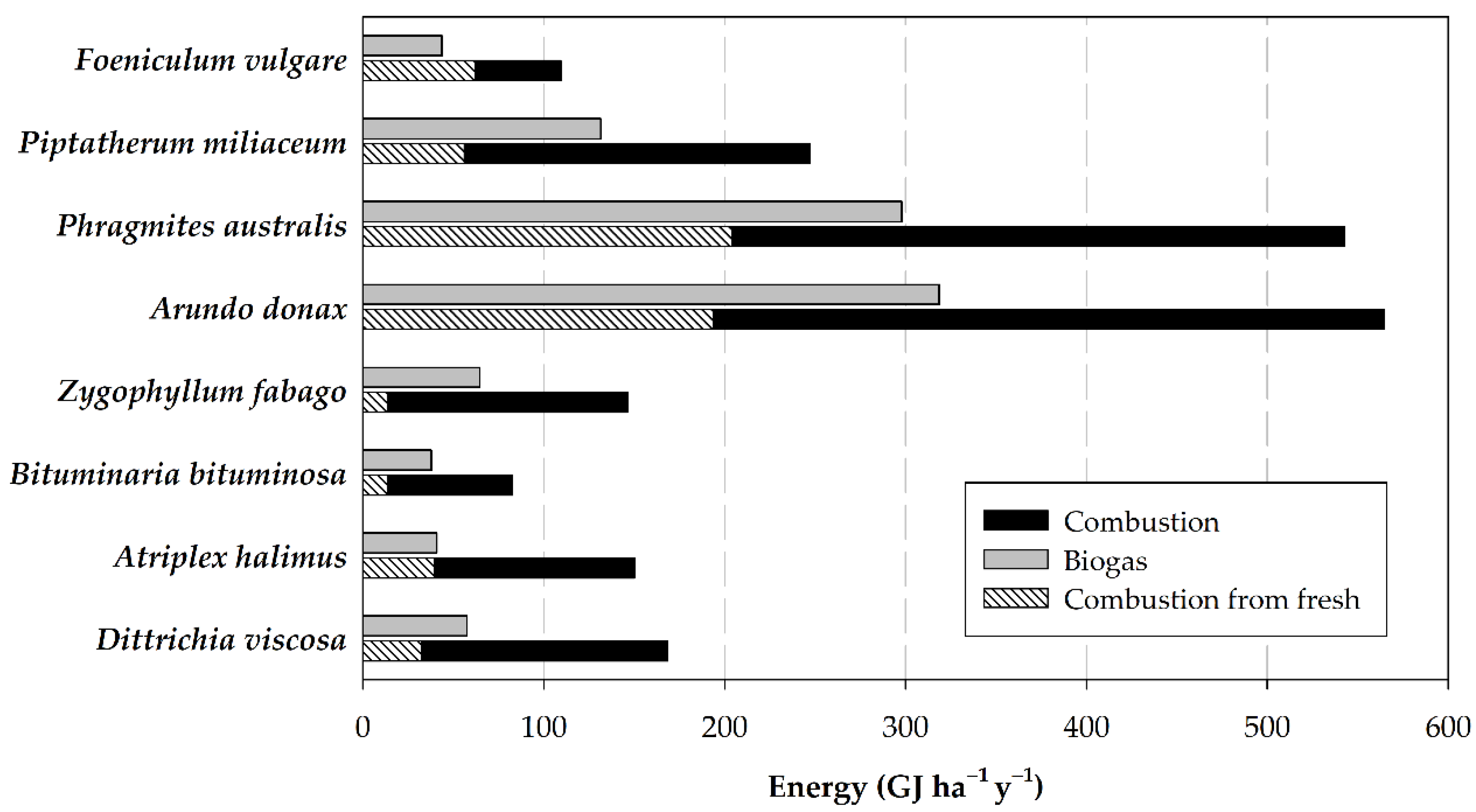 Agronomy 11 01750 g002