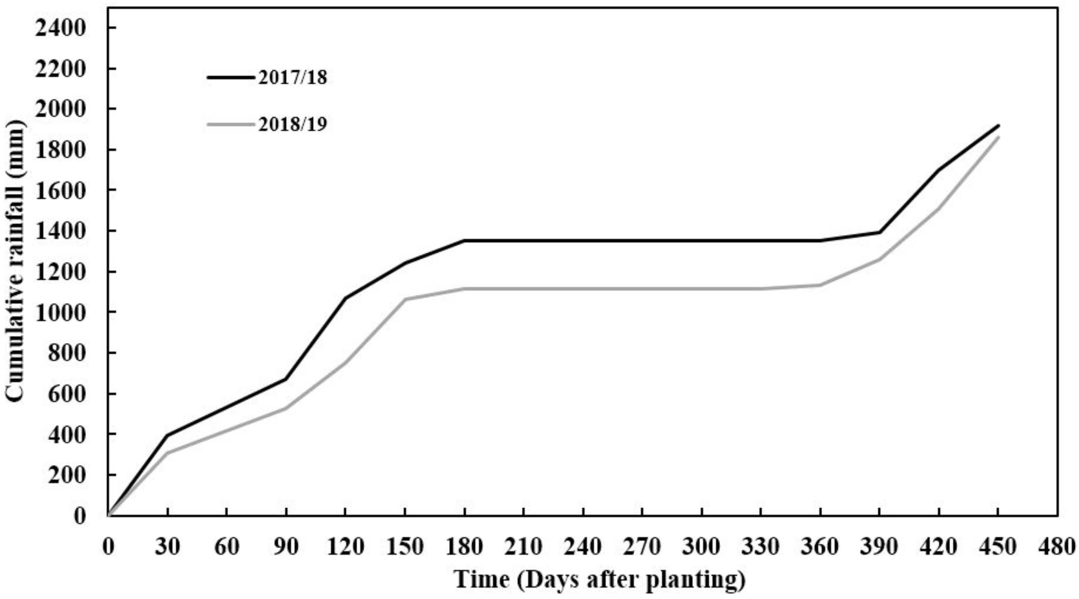 Agronomy 11 01757 g001