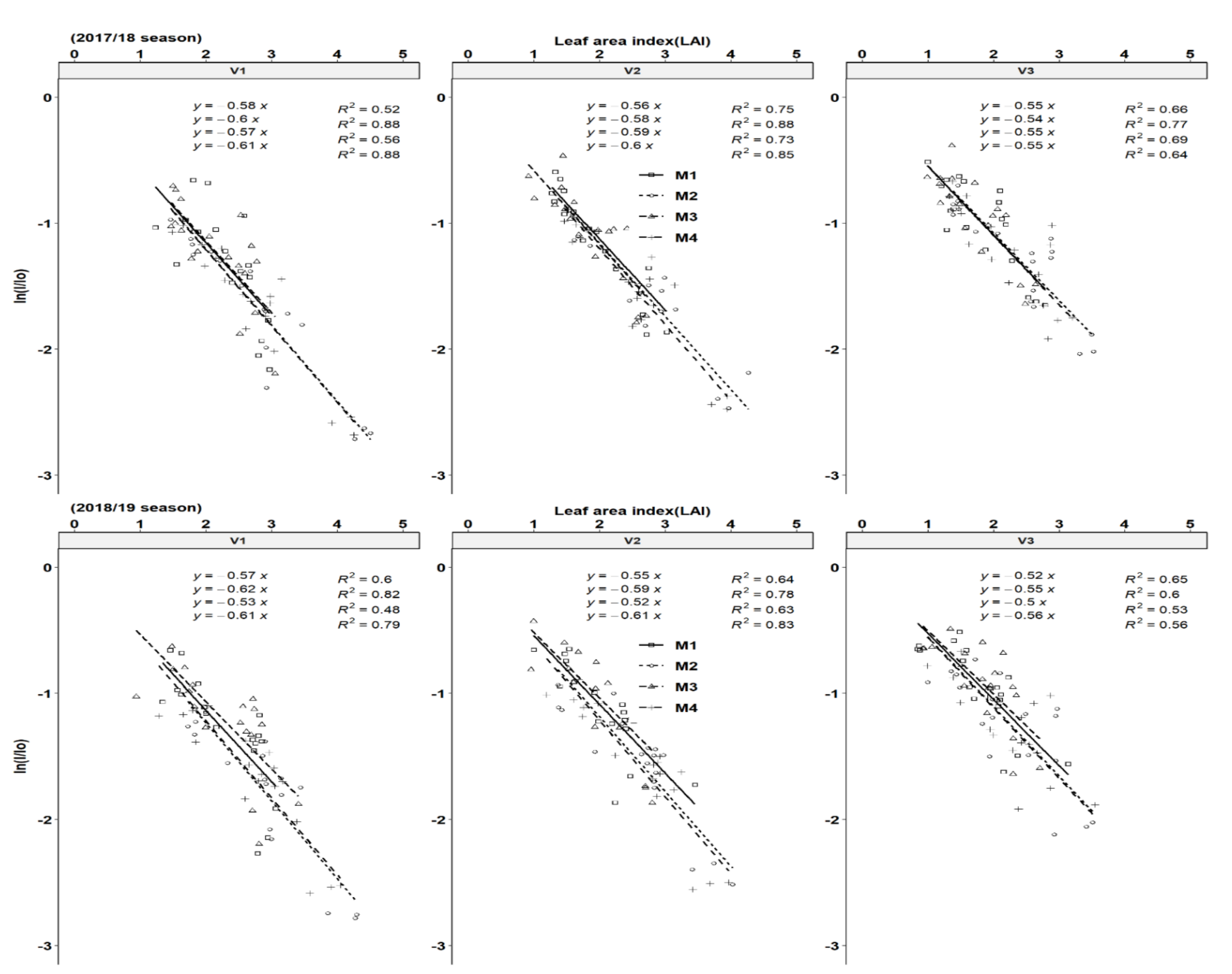 Agronomy 11 01757 g005