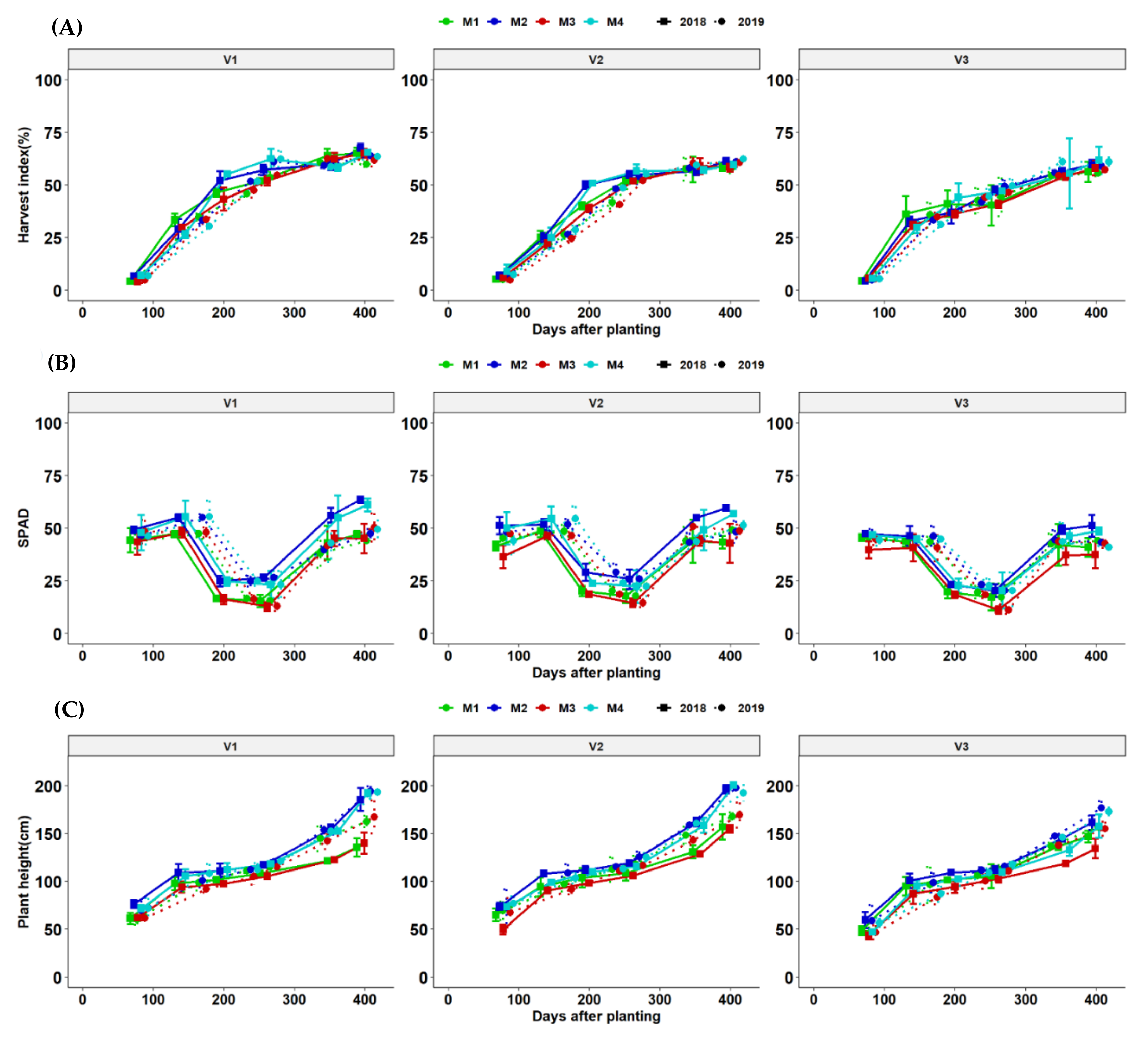 Agronomy 11 01757 g008