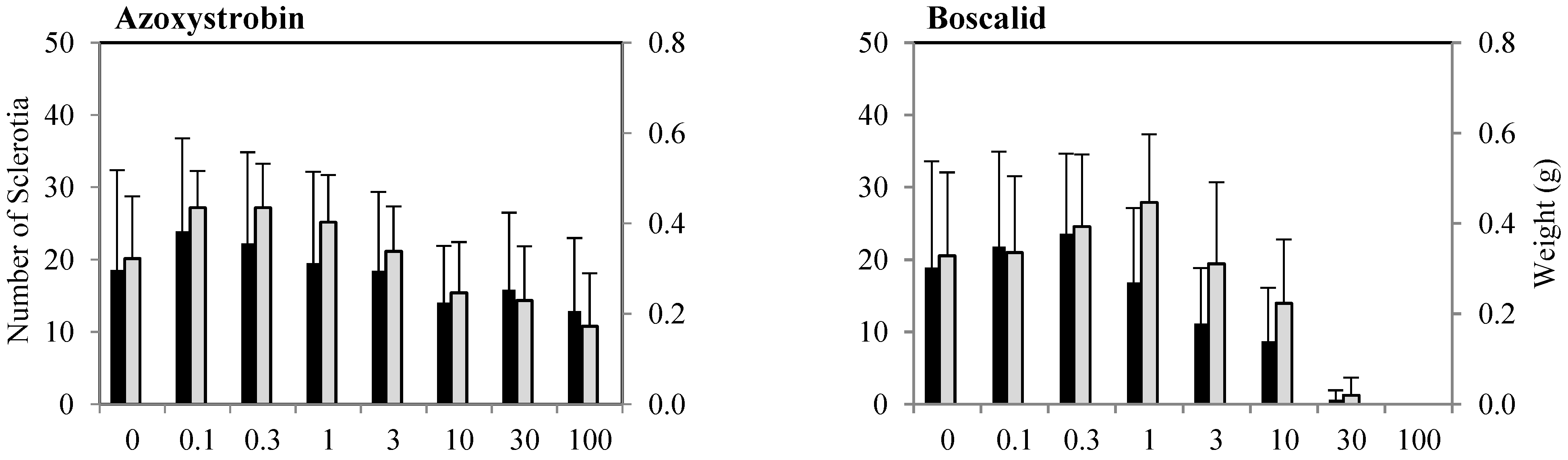Agronomy 11 01758 g002a