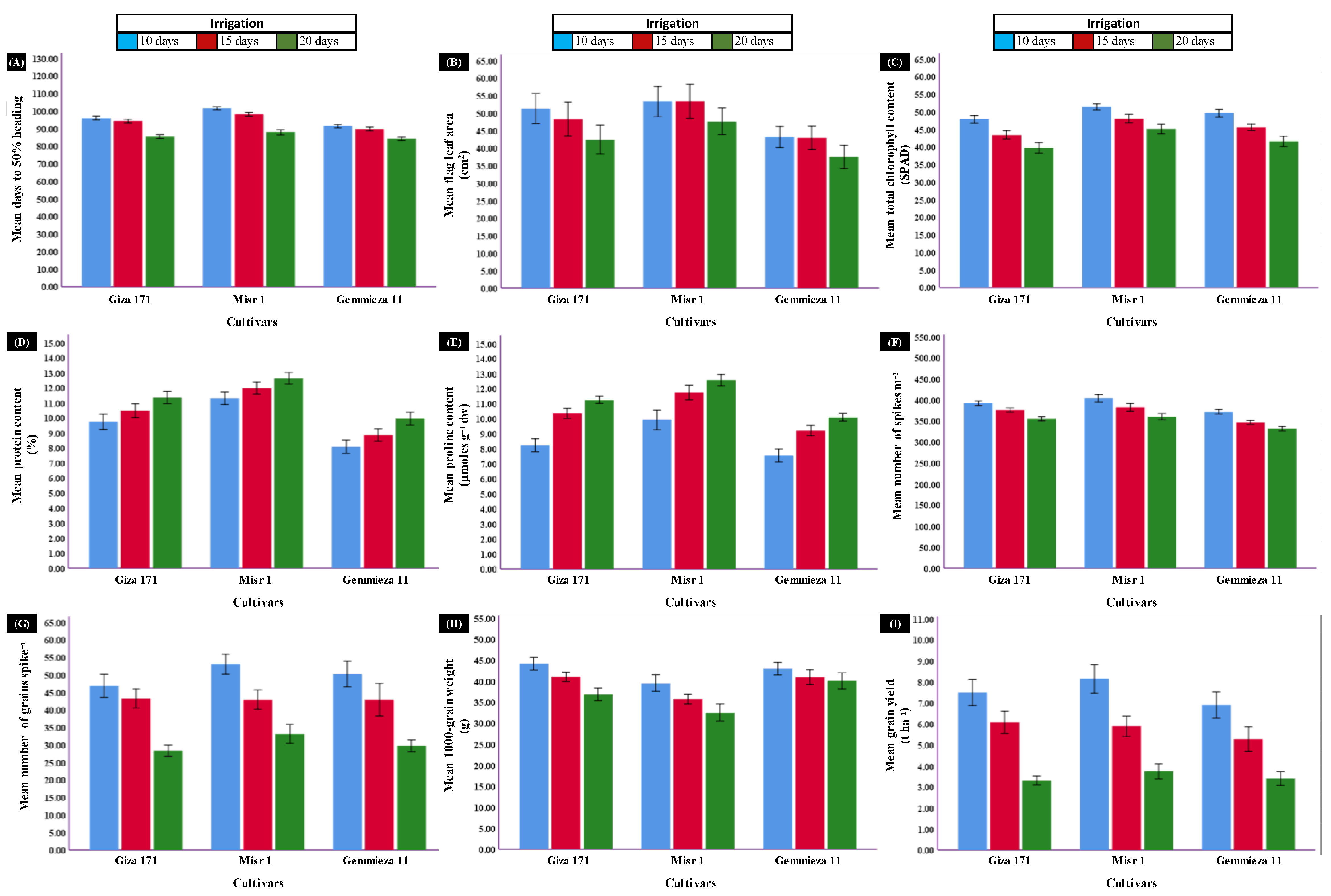Agronomy 11 01760 g003 Agronomy 11 01760 g003