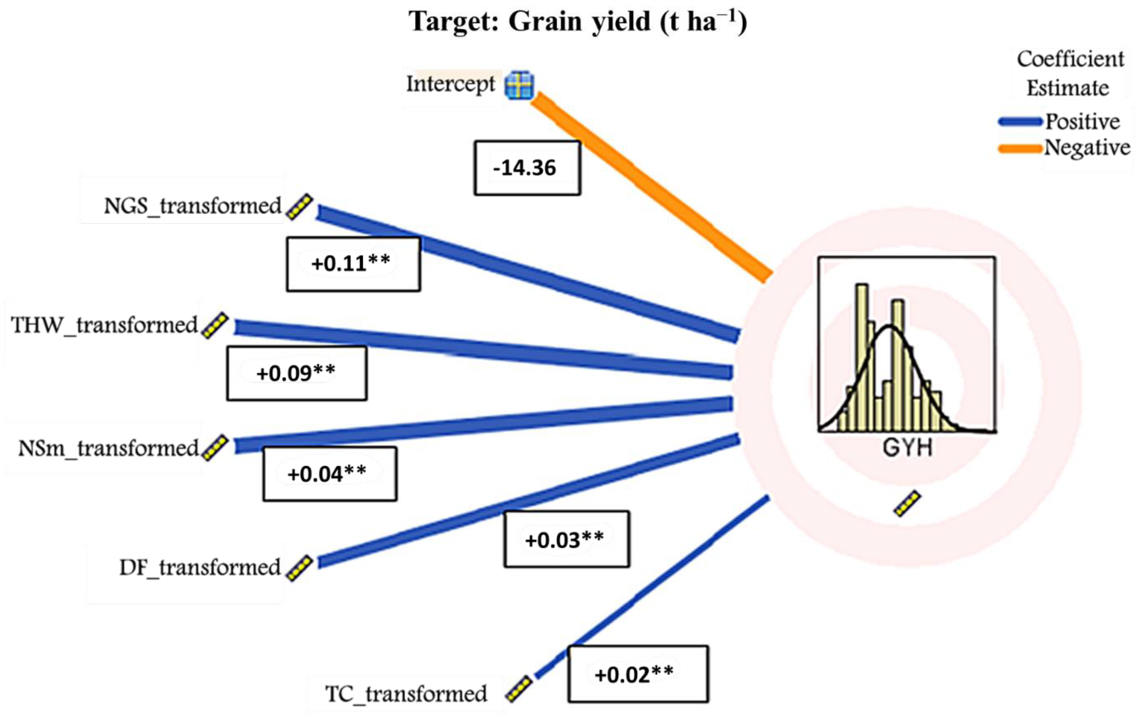 Agronomy 11 01760 g004 Agronomy 11 01760 g004
