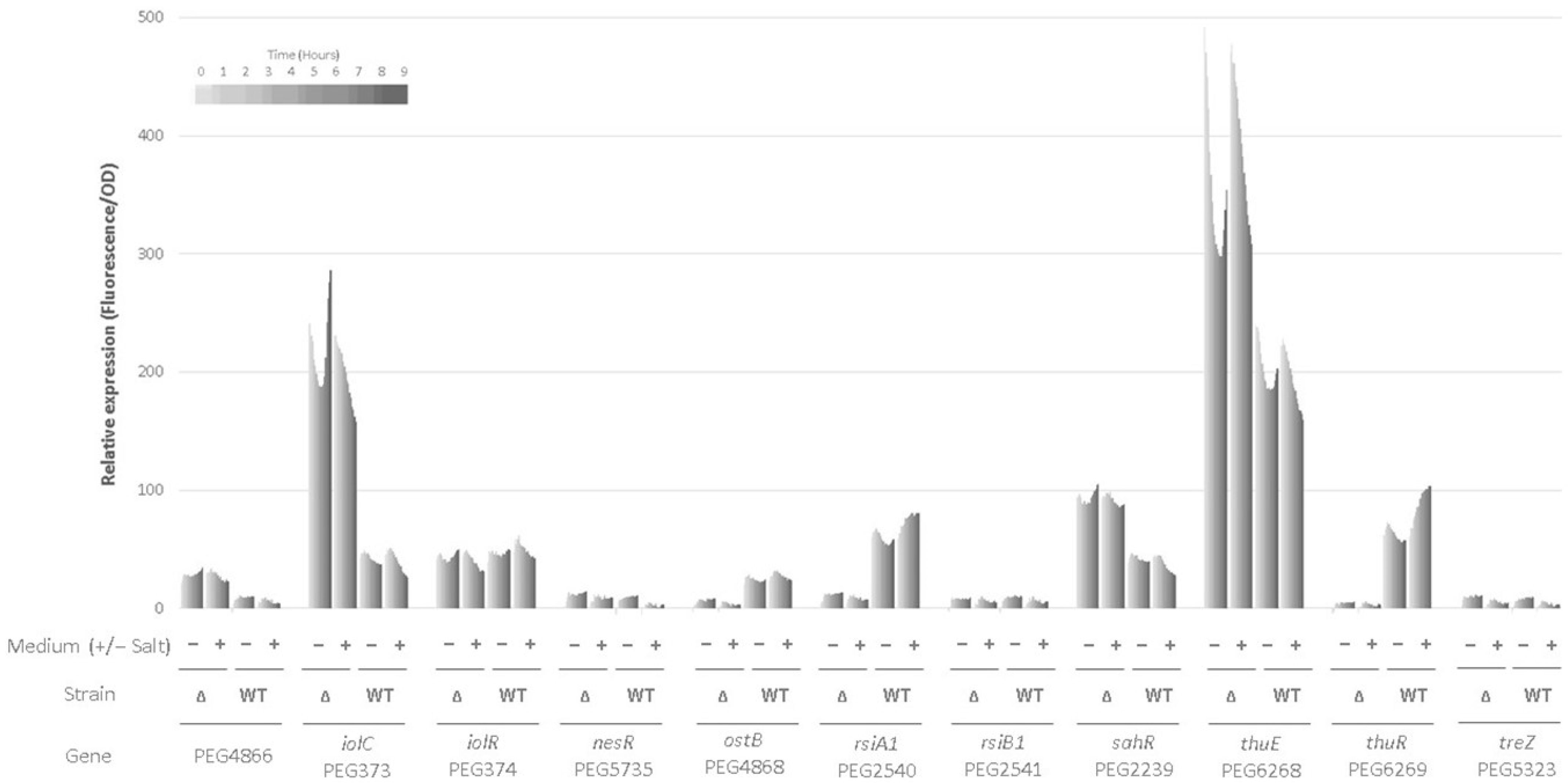 Agronomy 11 01787 g003 Agronomy 11 01787 g003