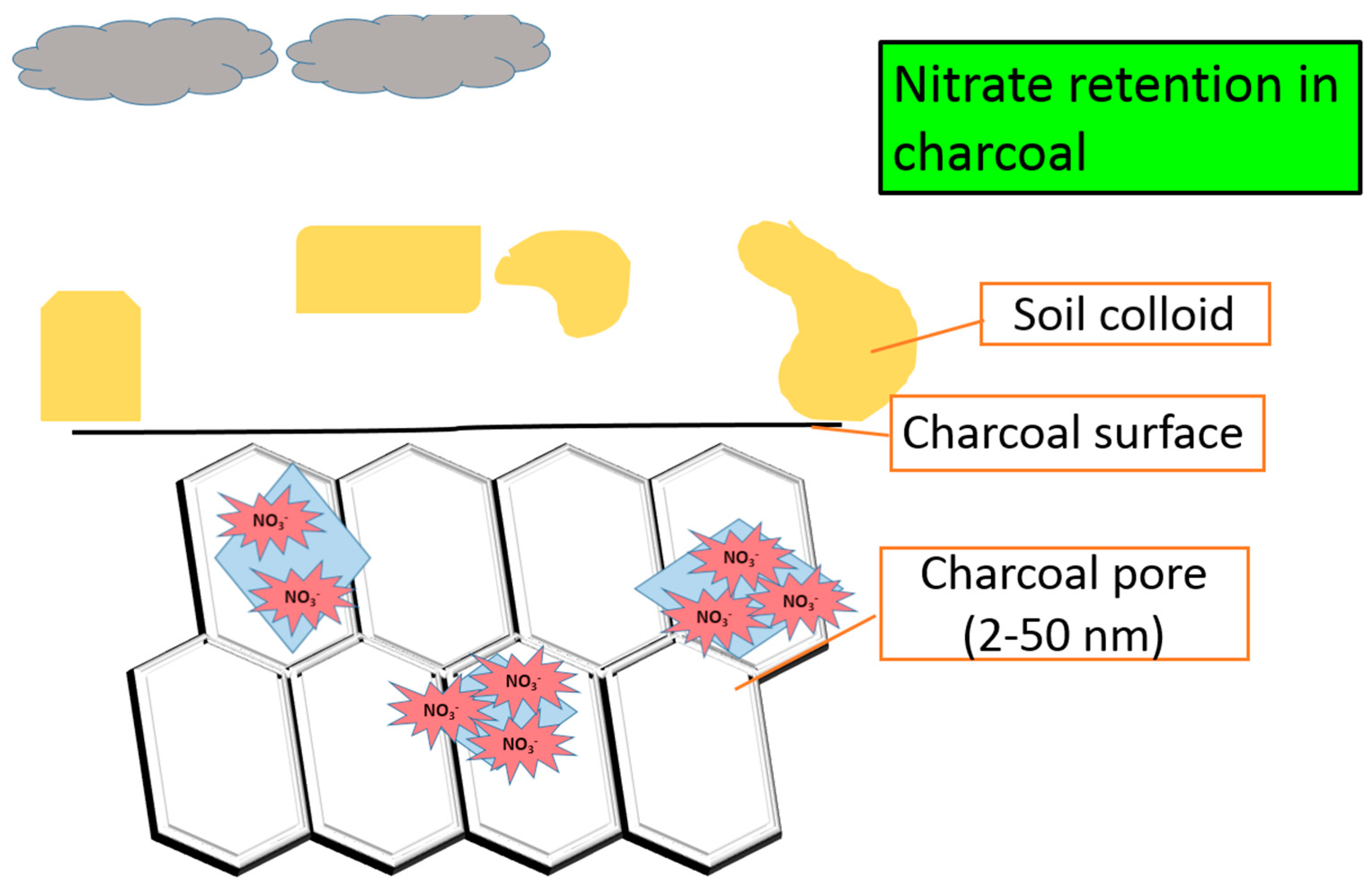 Agronomy 11 01801 g003