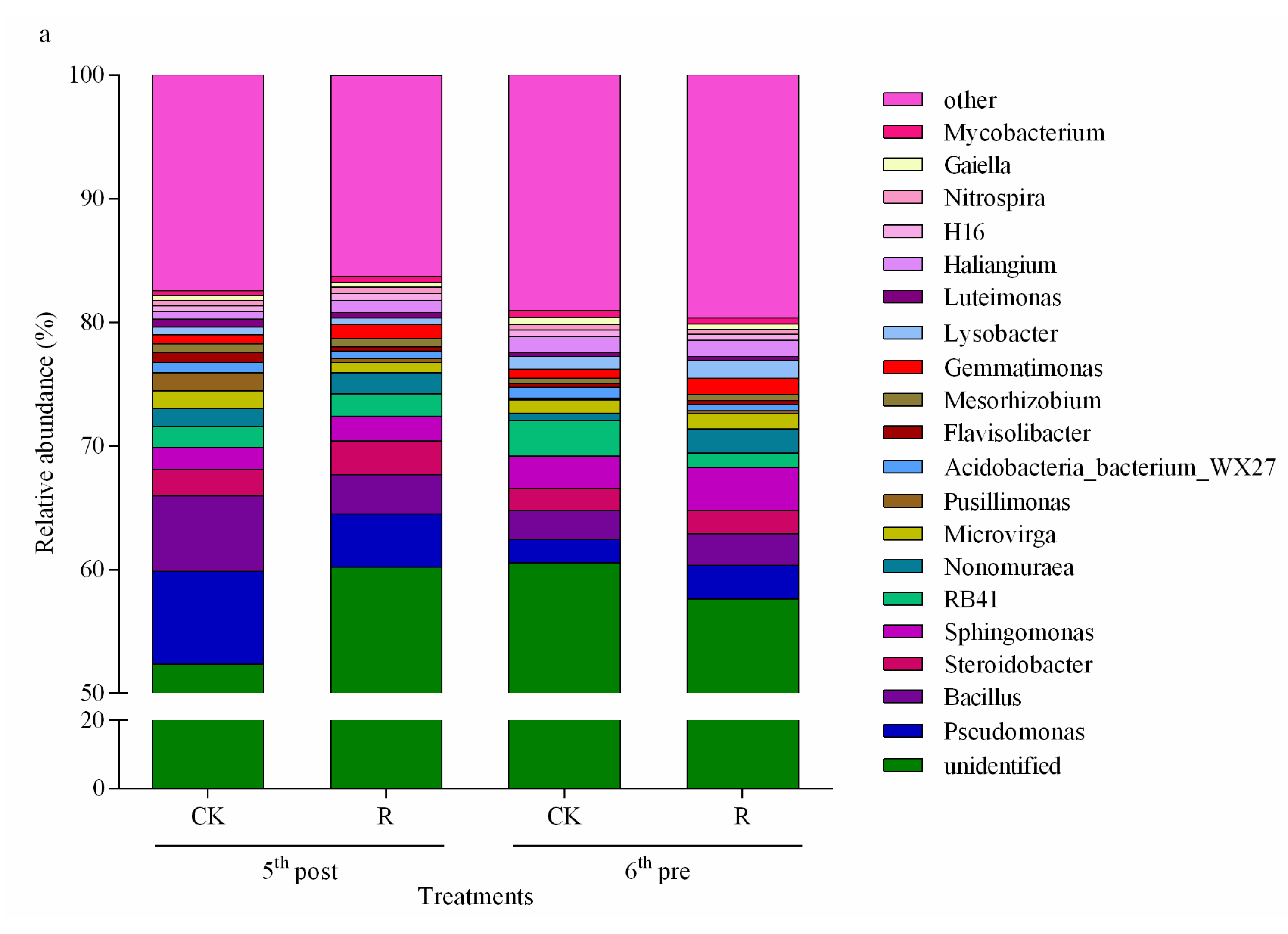 Agronomy 11 01828 g002a