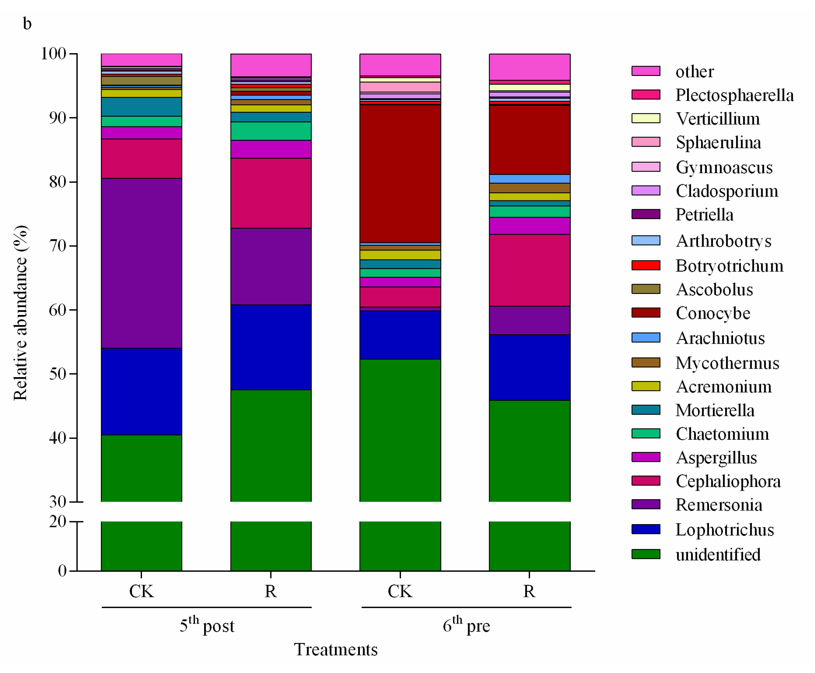 Agronomy 11 01828 g002b