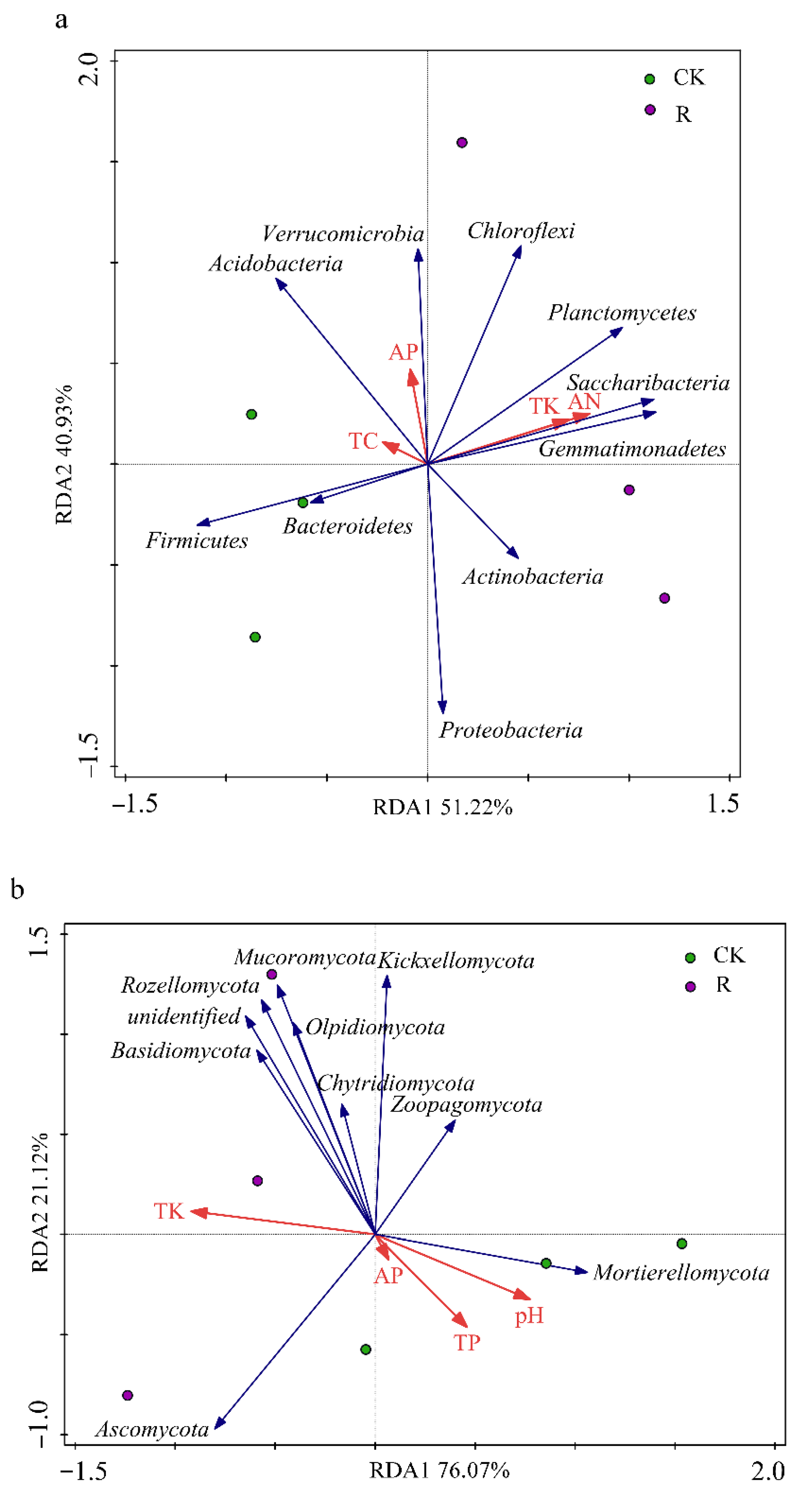 Agronomy 11 01828 g003