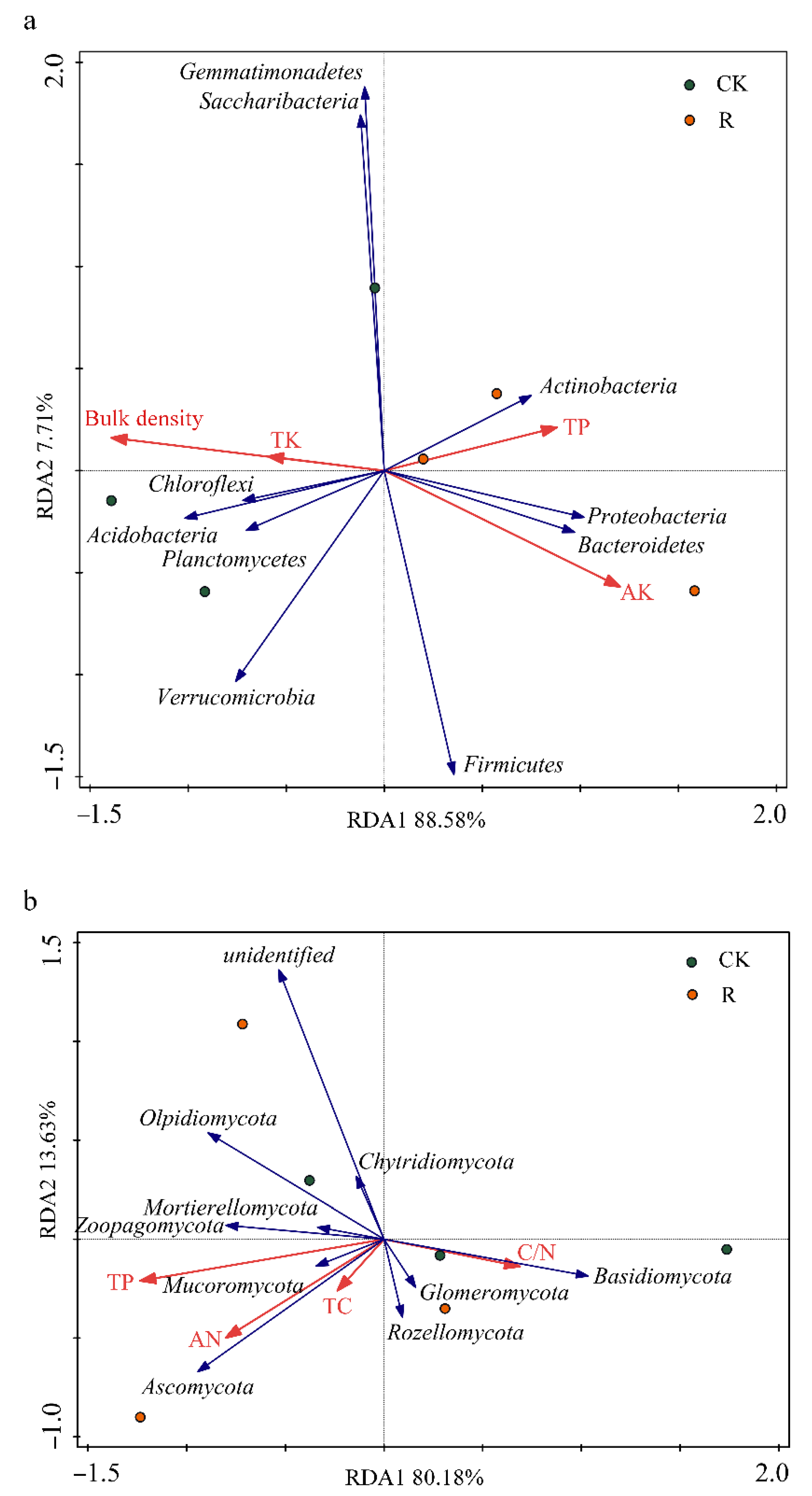 Agronomy 11 01828 g004