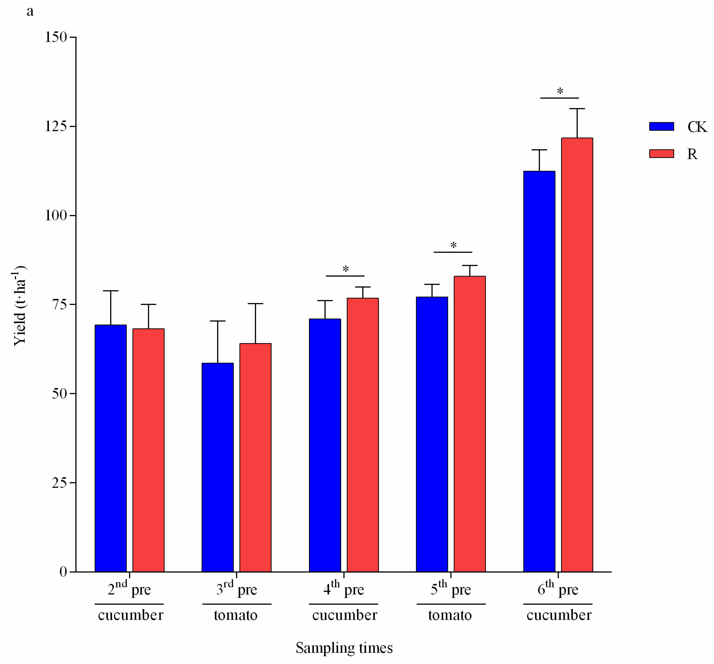 Agronomy 11 01828 g005a