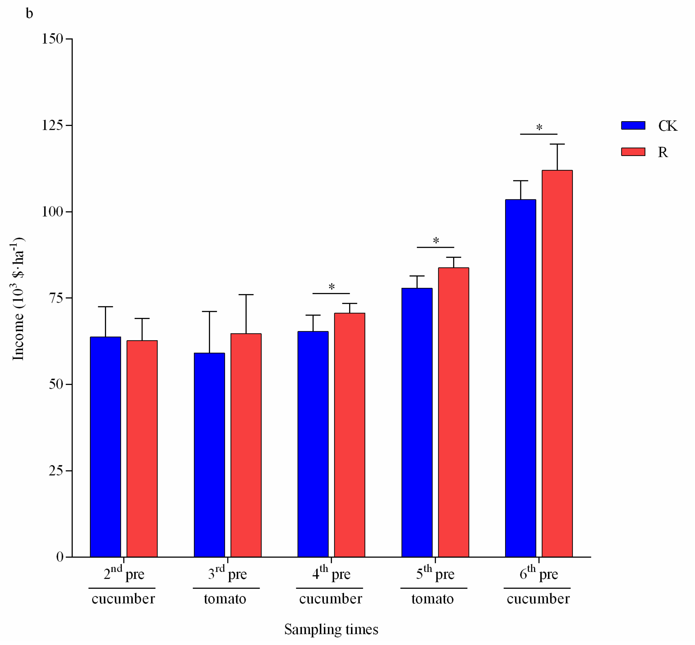 Agronomy 11 01828 g005b