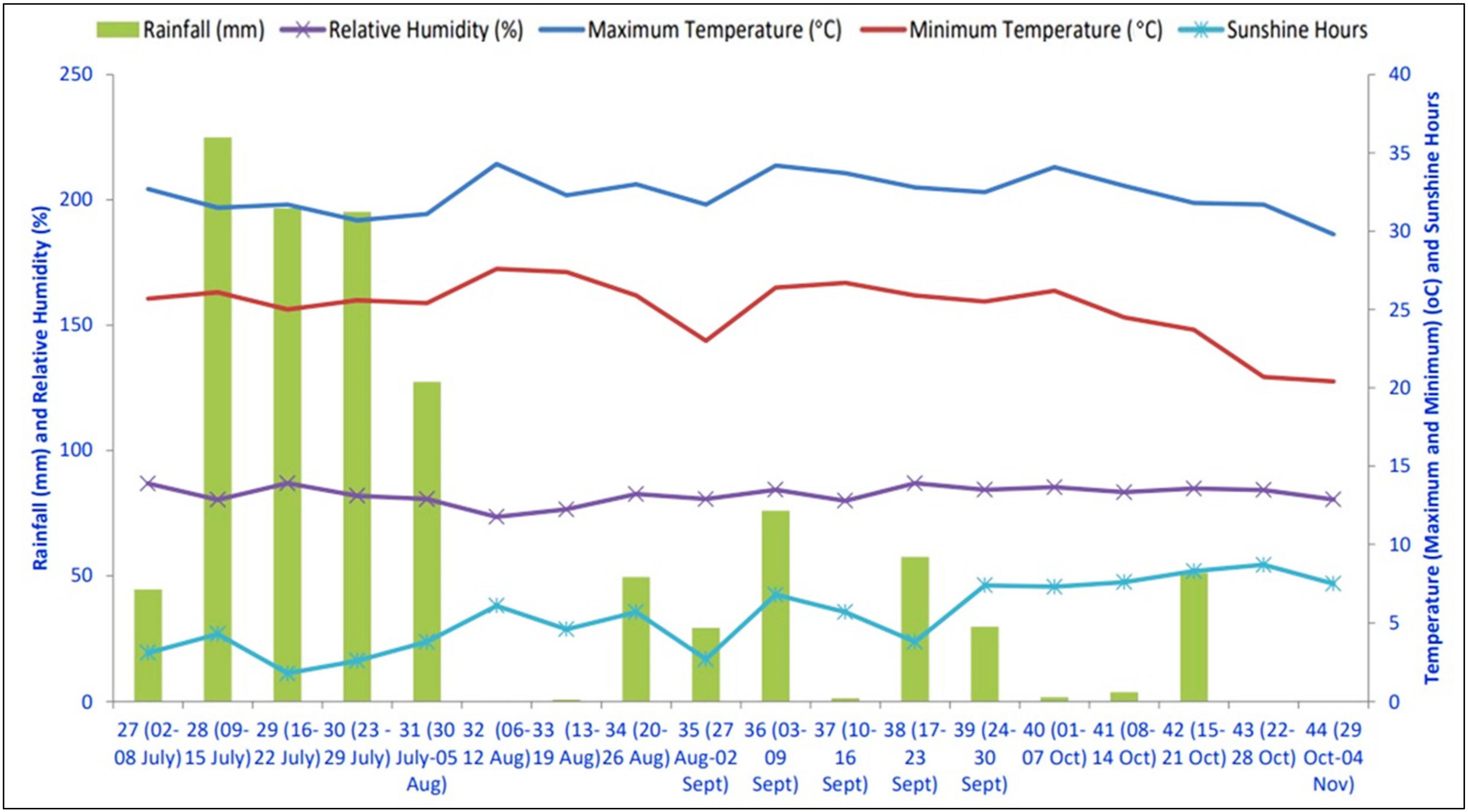 Agronomy 11 01860 g002