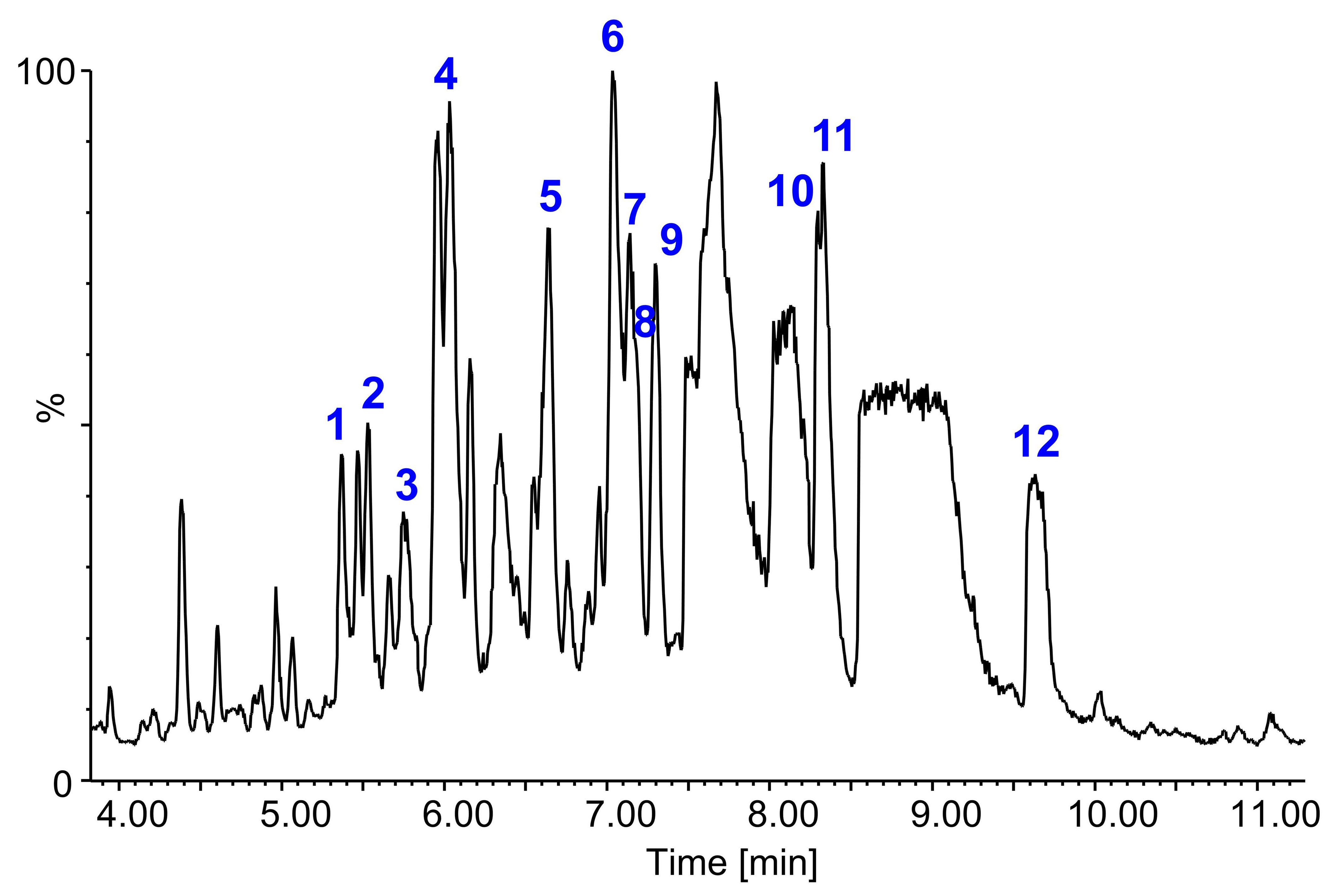 Agronomy 11 01867 g003