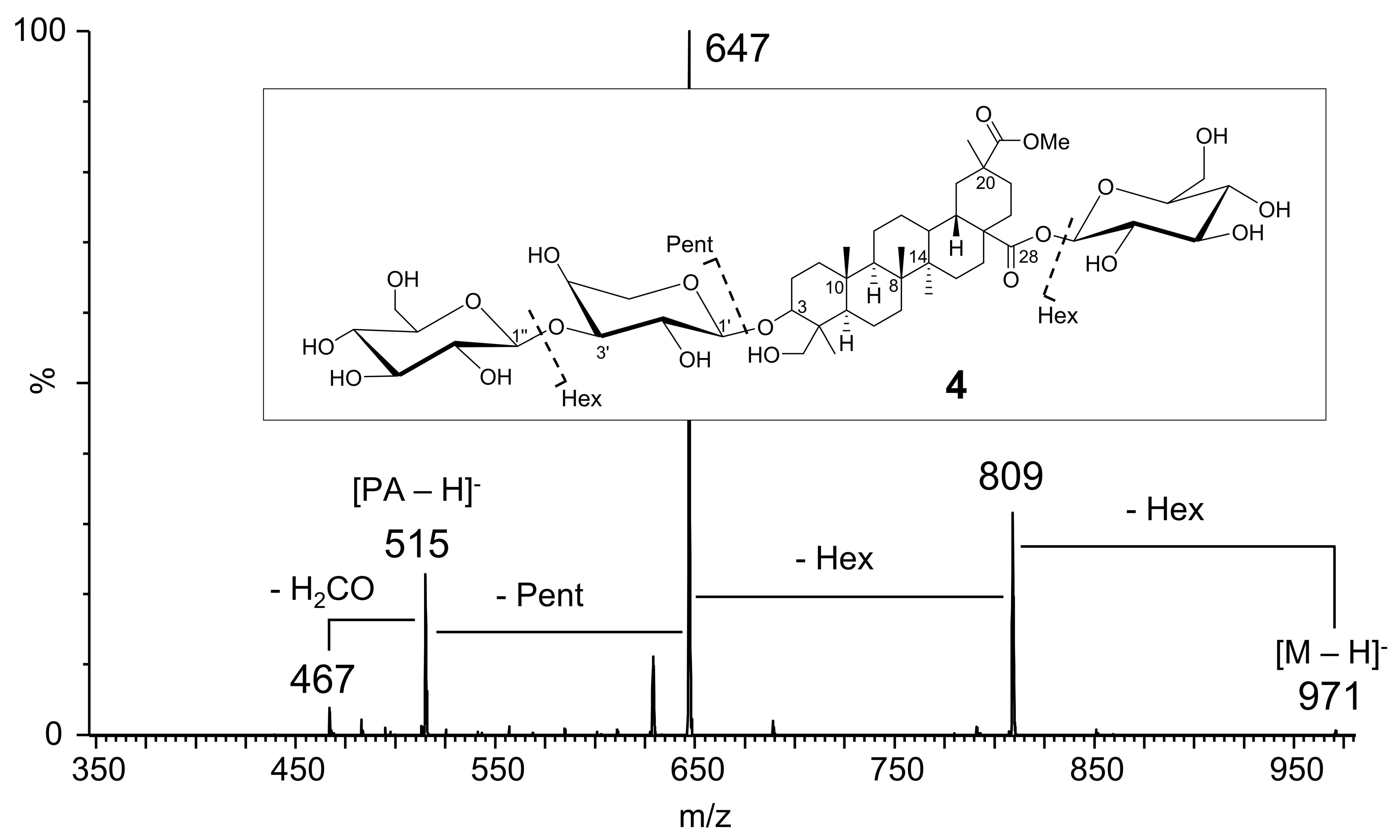 Agronomy 11 01867 g004