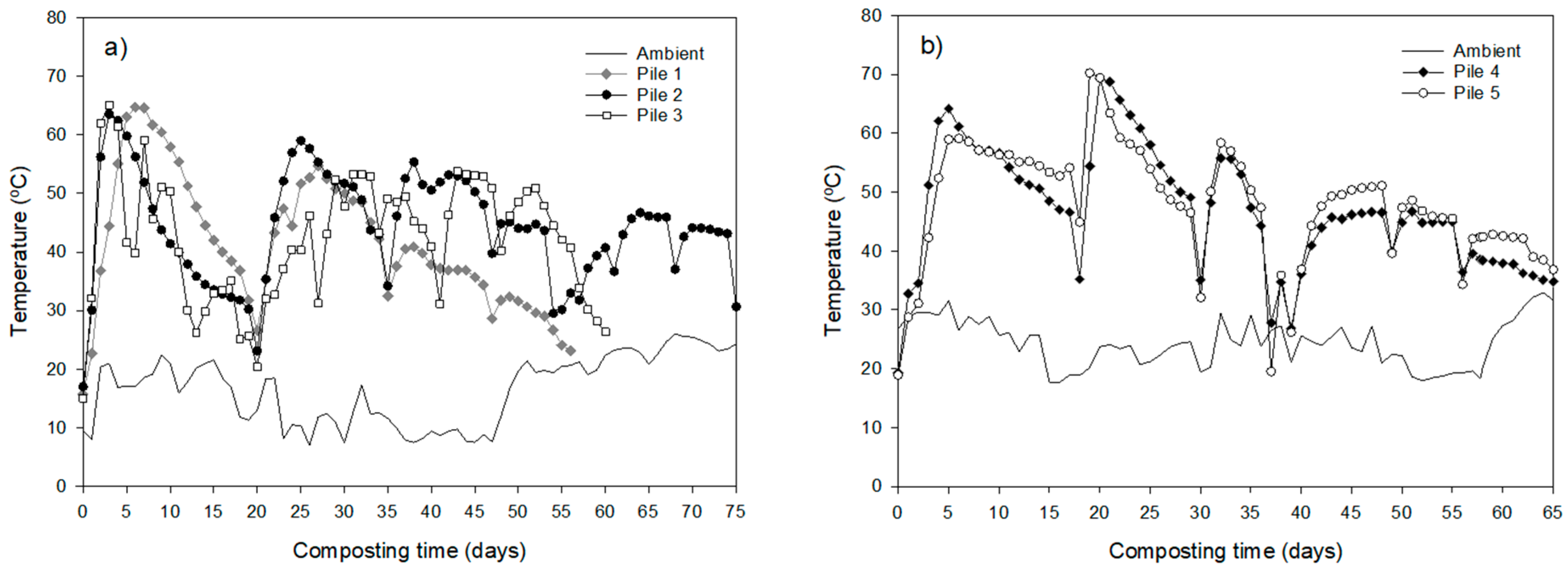 Agronomy 11 01870 g001
