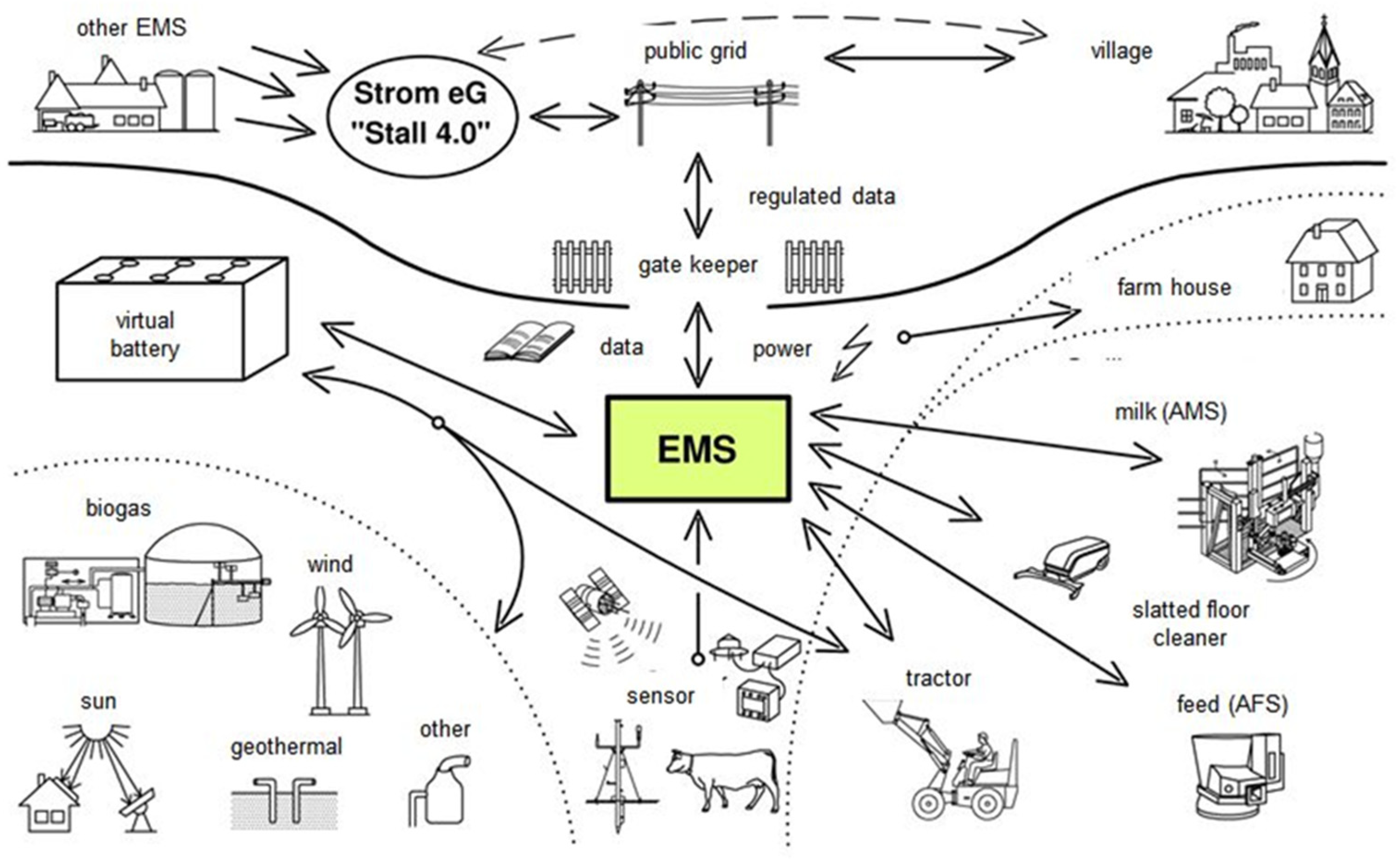 Agronomy 11 01915 g001