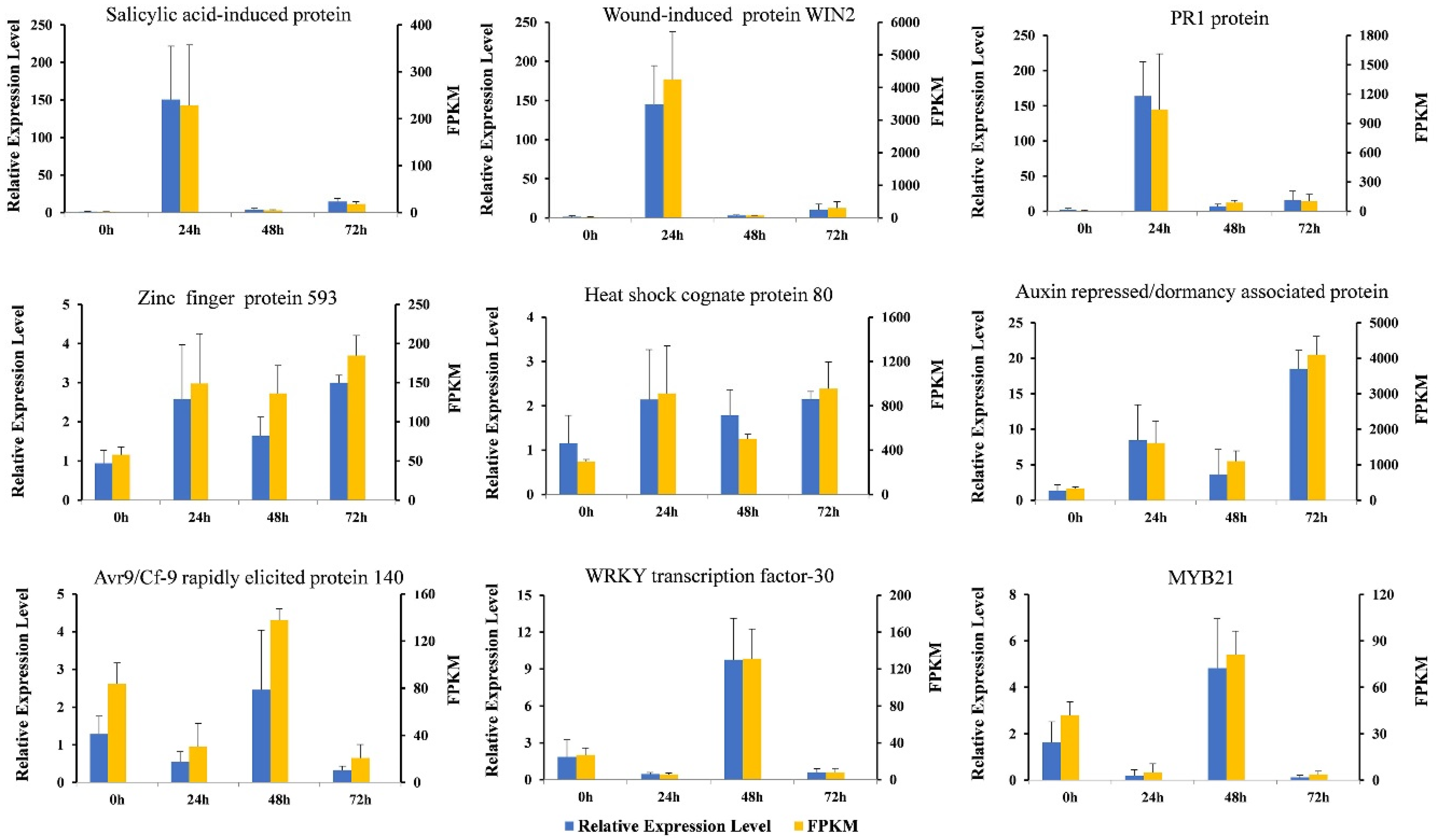 Agronomy 11 01919 g007
