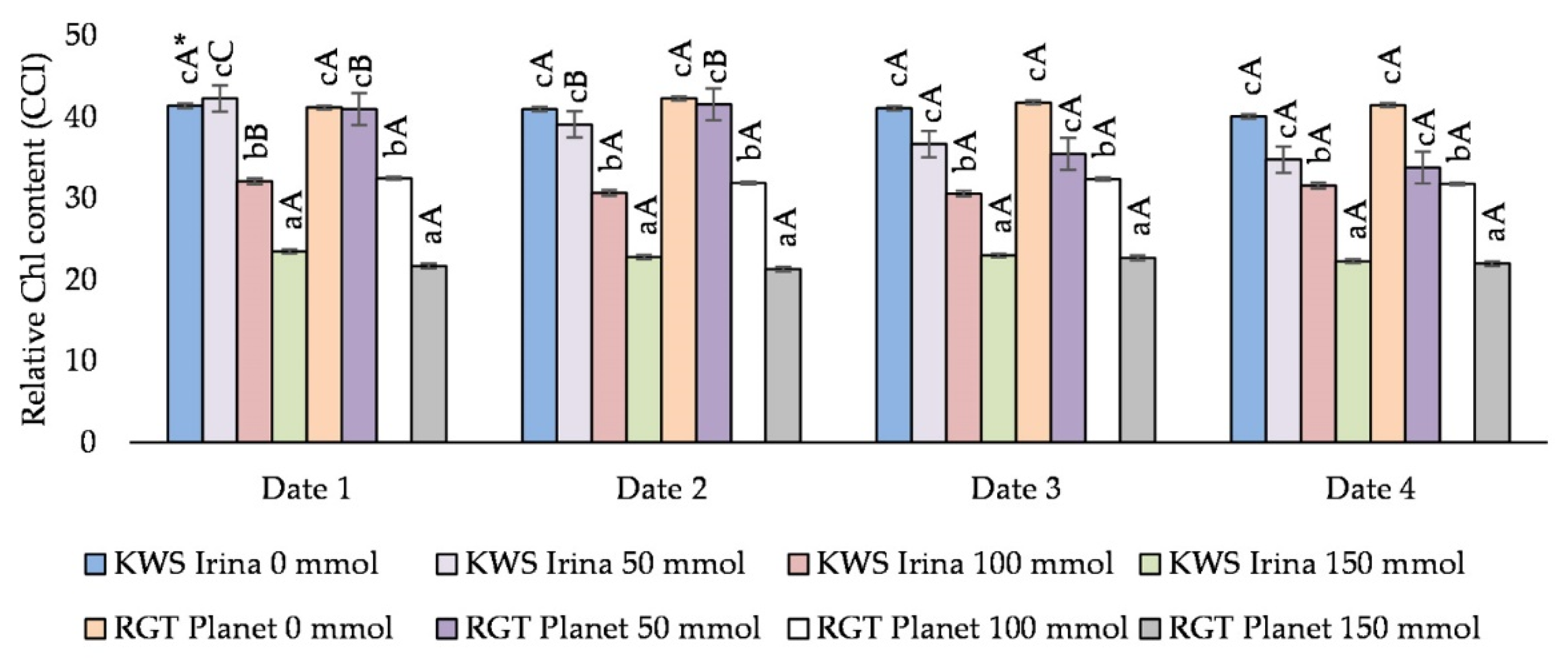 Agronomy 11 01928 g001