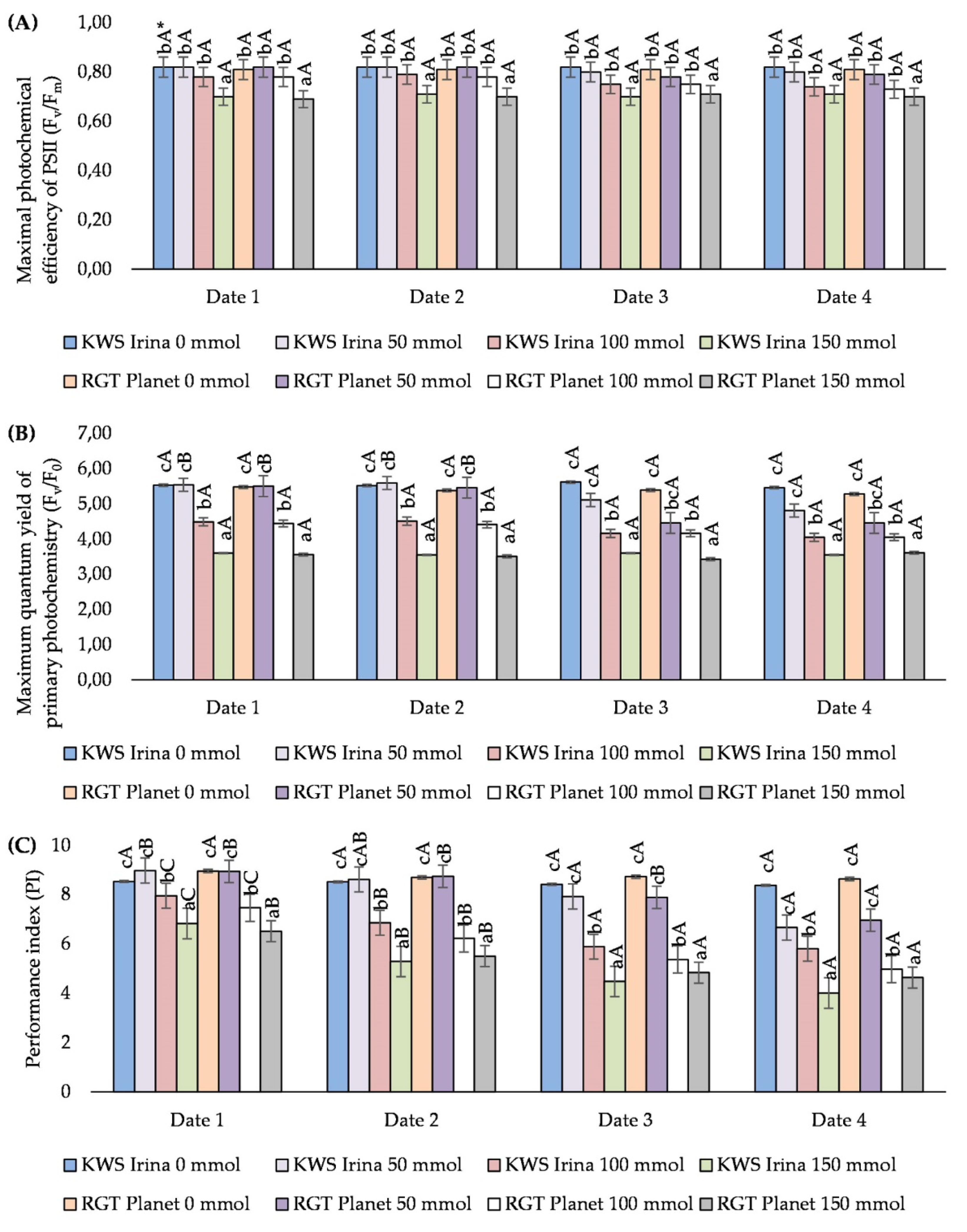 Agronomy 11 01928 g002