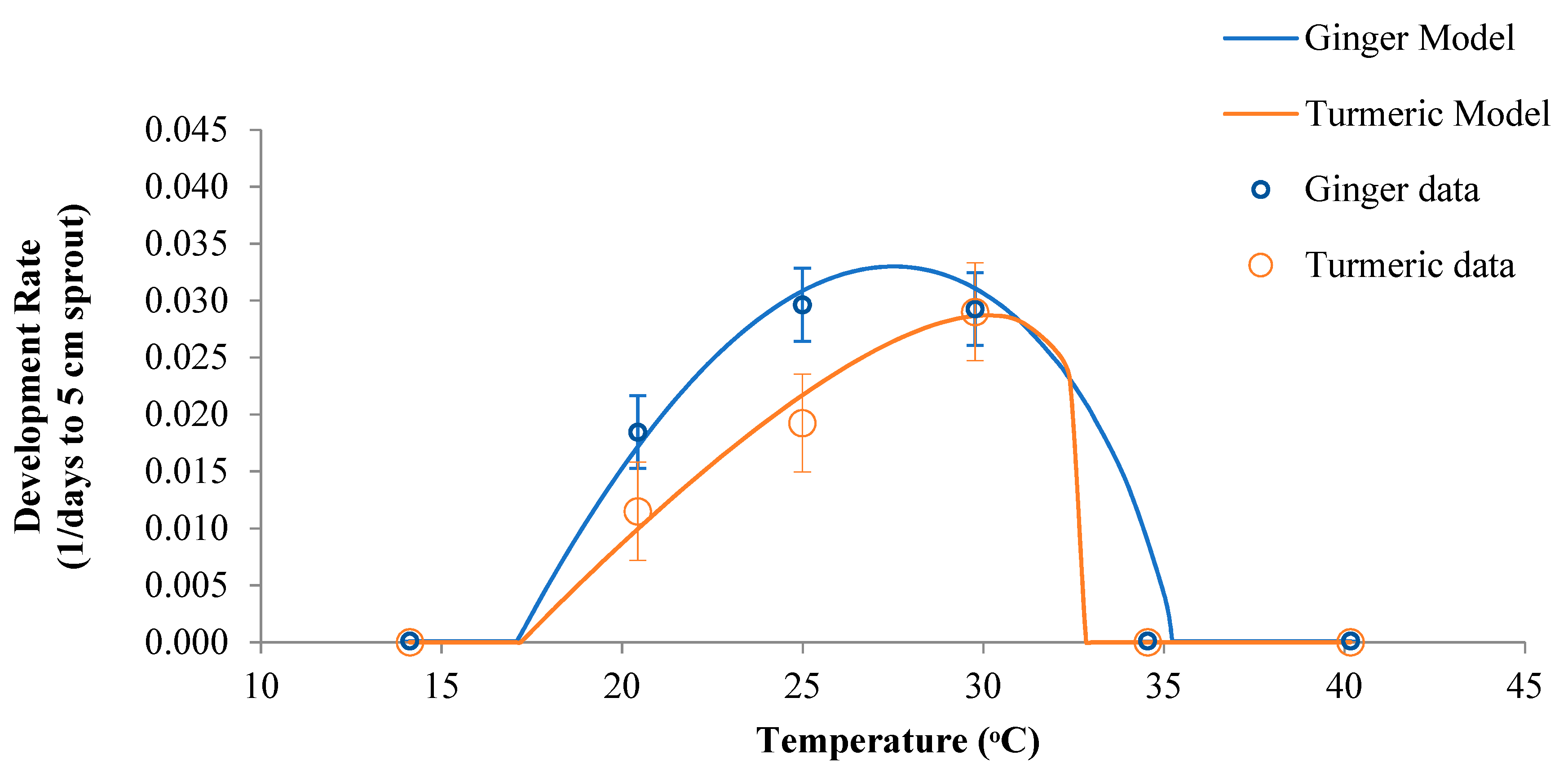 Agronomy 11 01931 g002 Agronomy 11 01931 g002