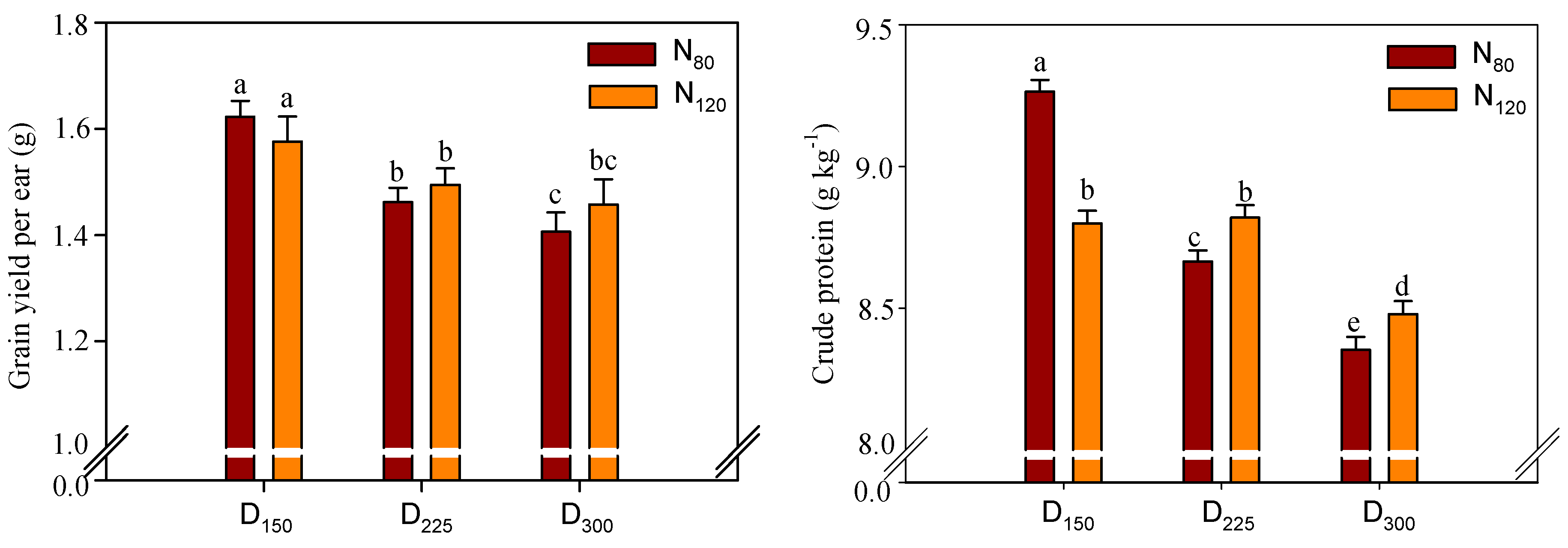 Agronomy 11 01942 g002