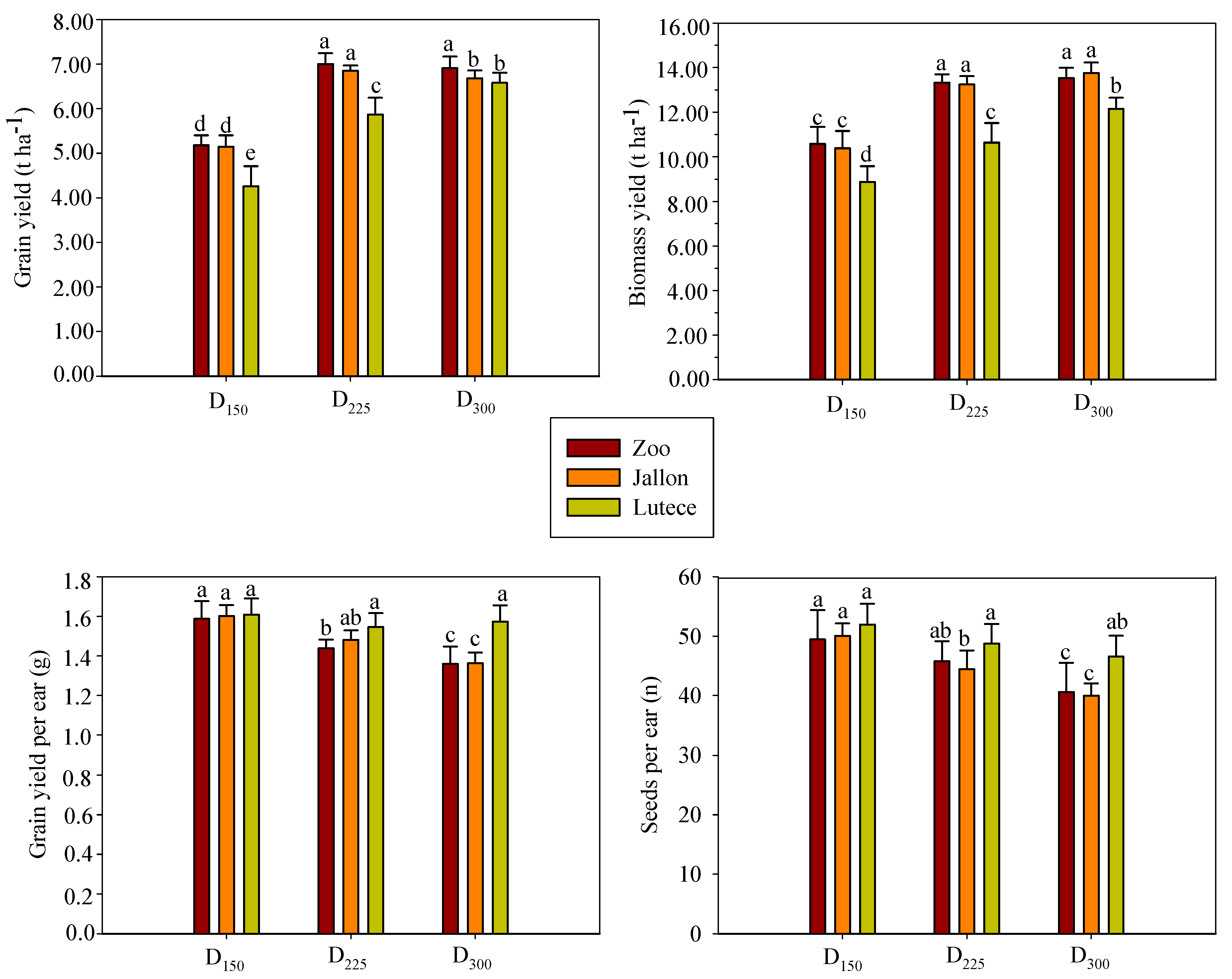 Agronomy 11 01942 g003
