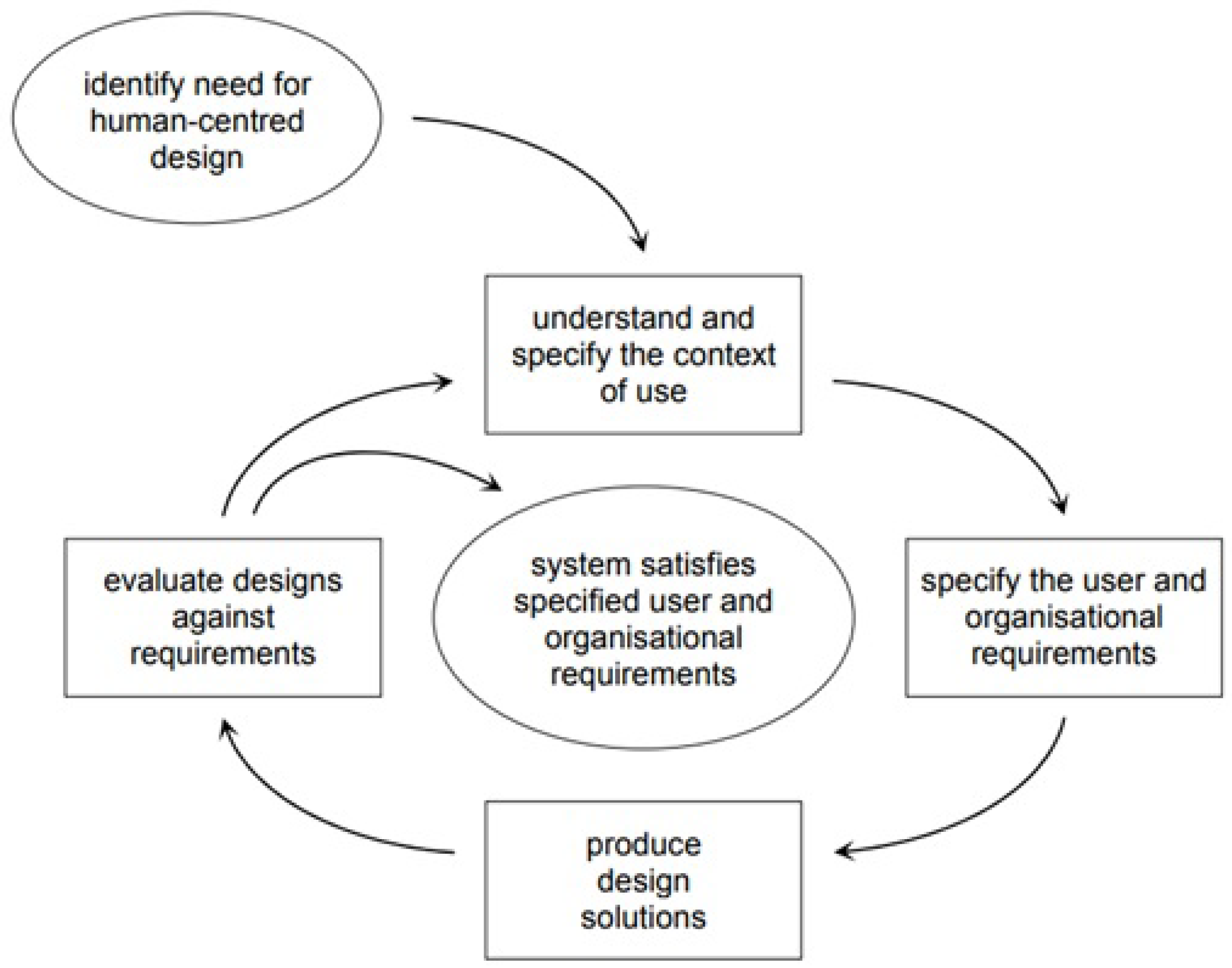 Agronomy 11 01951 g003