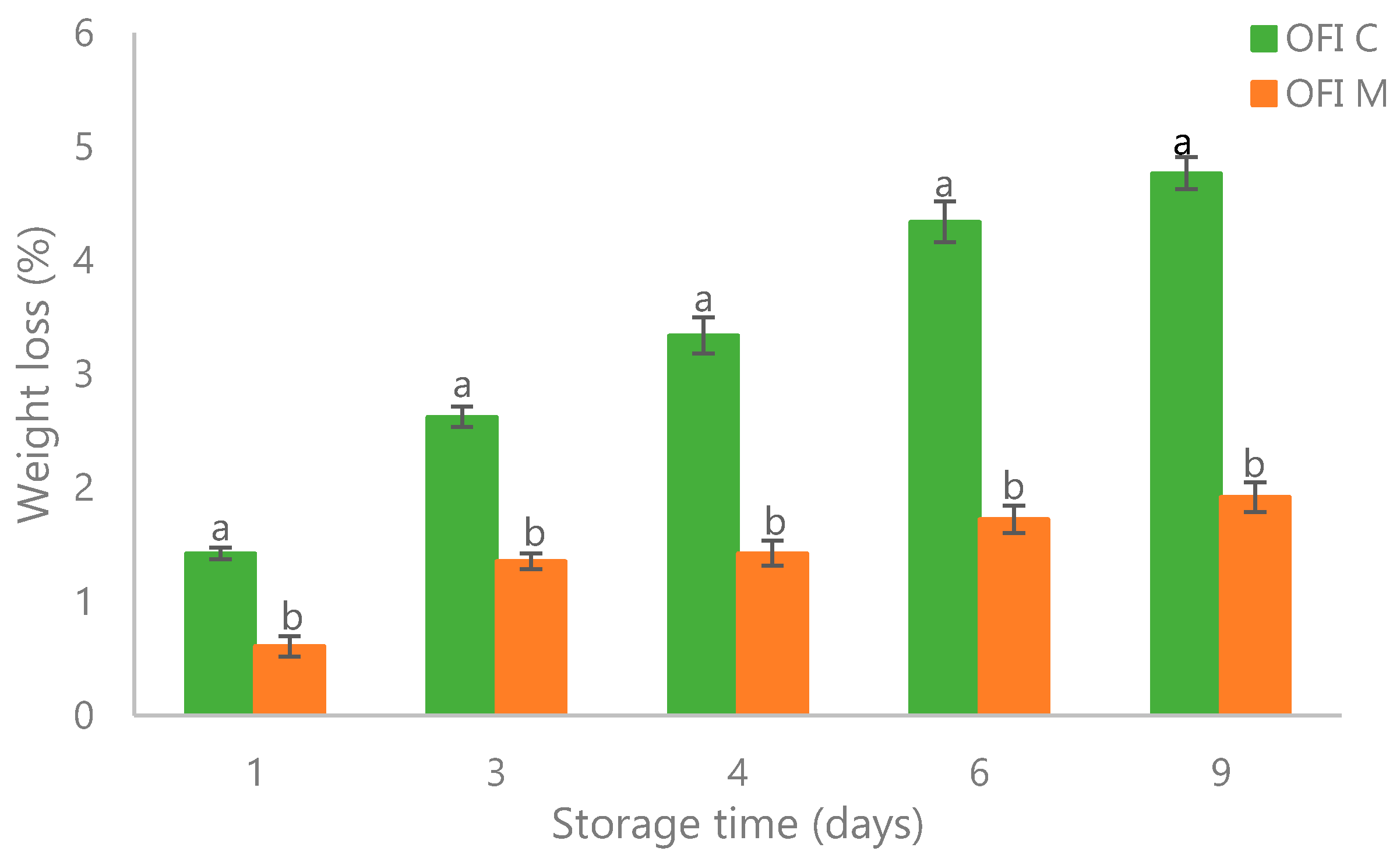 Agronomy 11 01963 g001