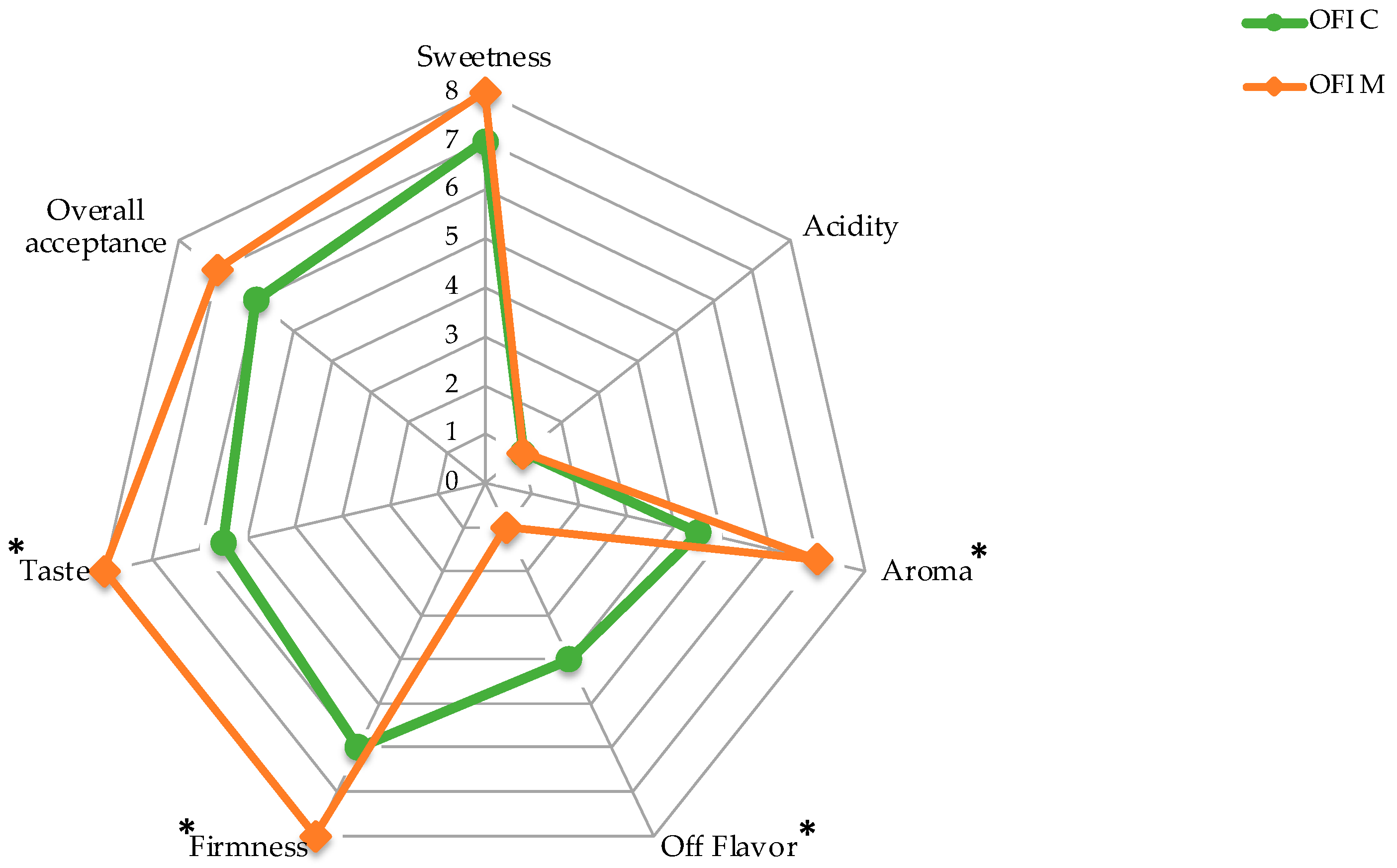Agronomy 11 01963 g004