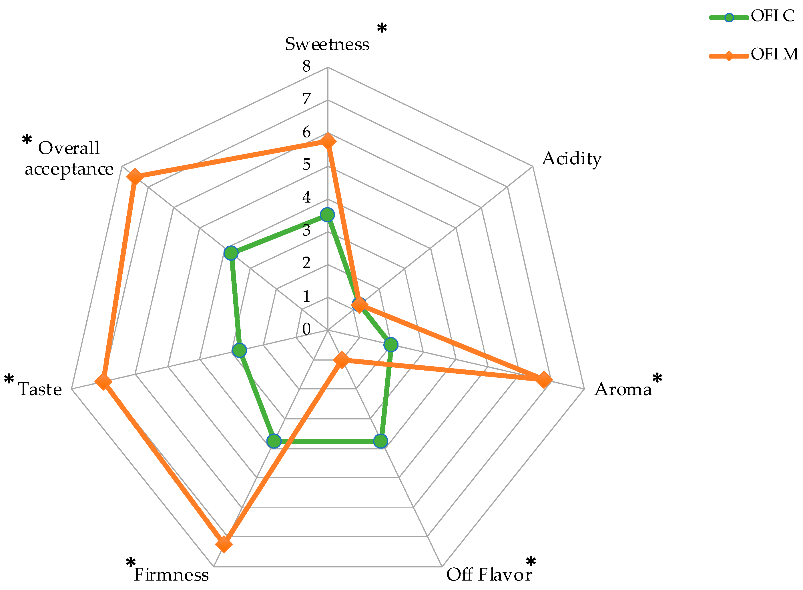Agronomy 11 01963 g005