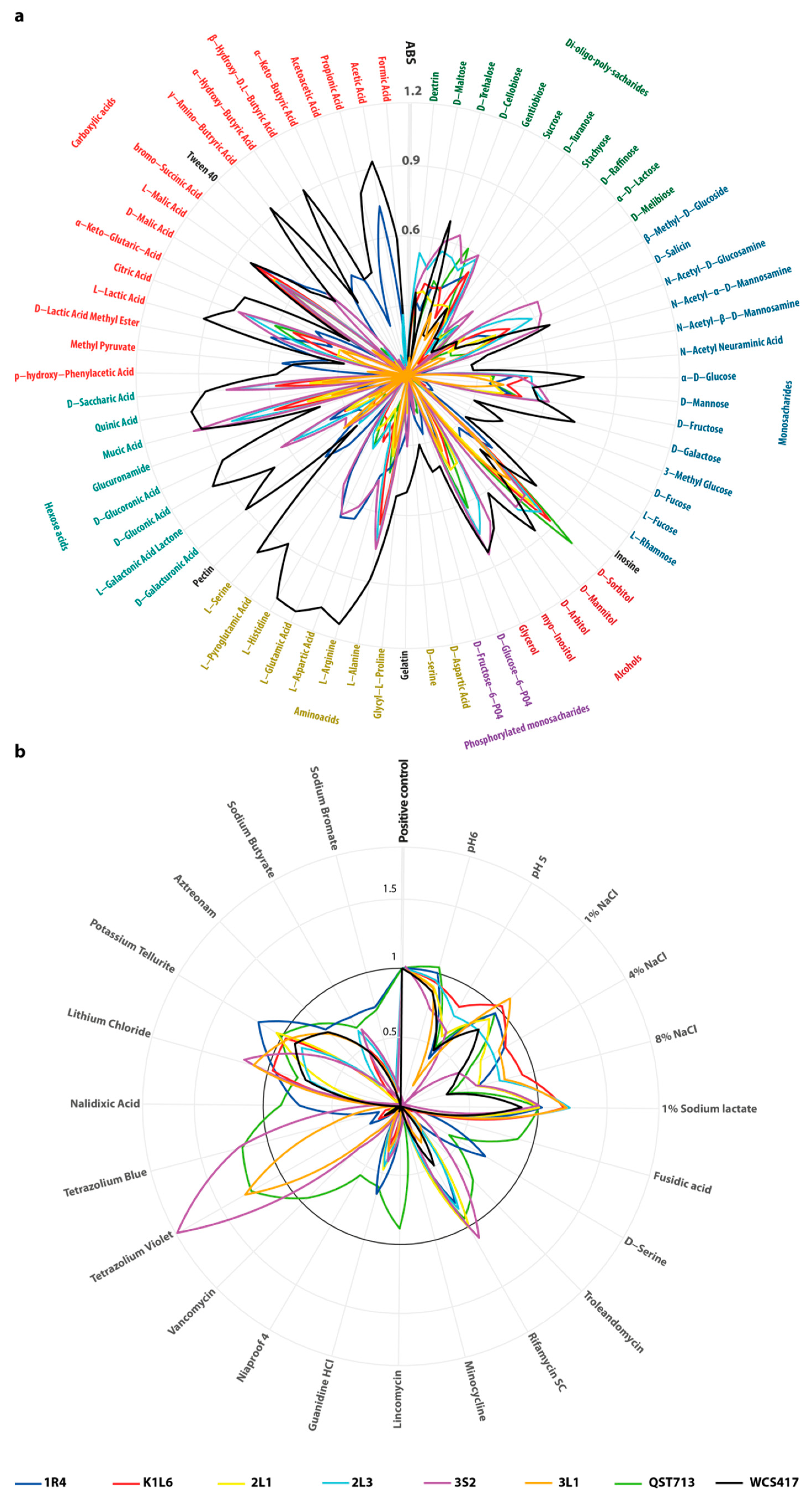 Agronomy 11 01966 g002
