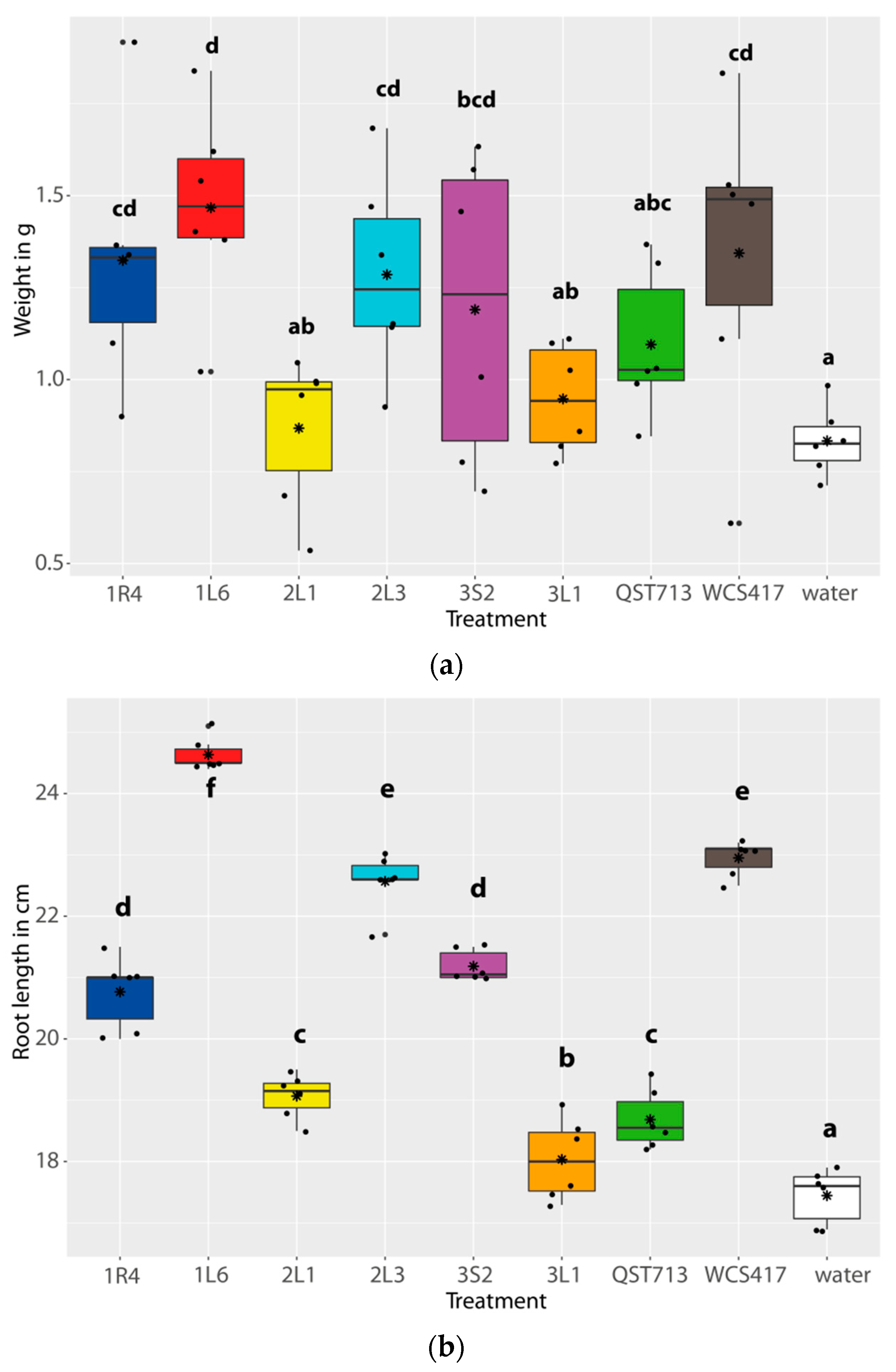 Agronomy 11 01966 g003
