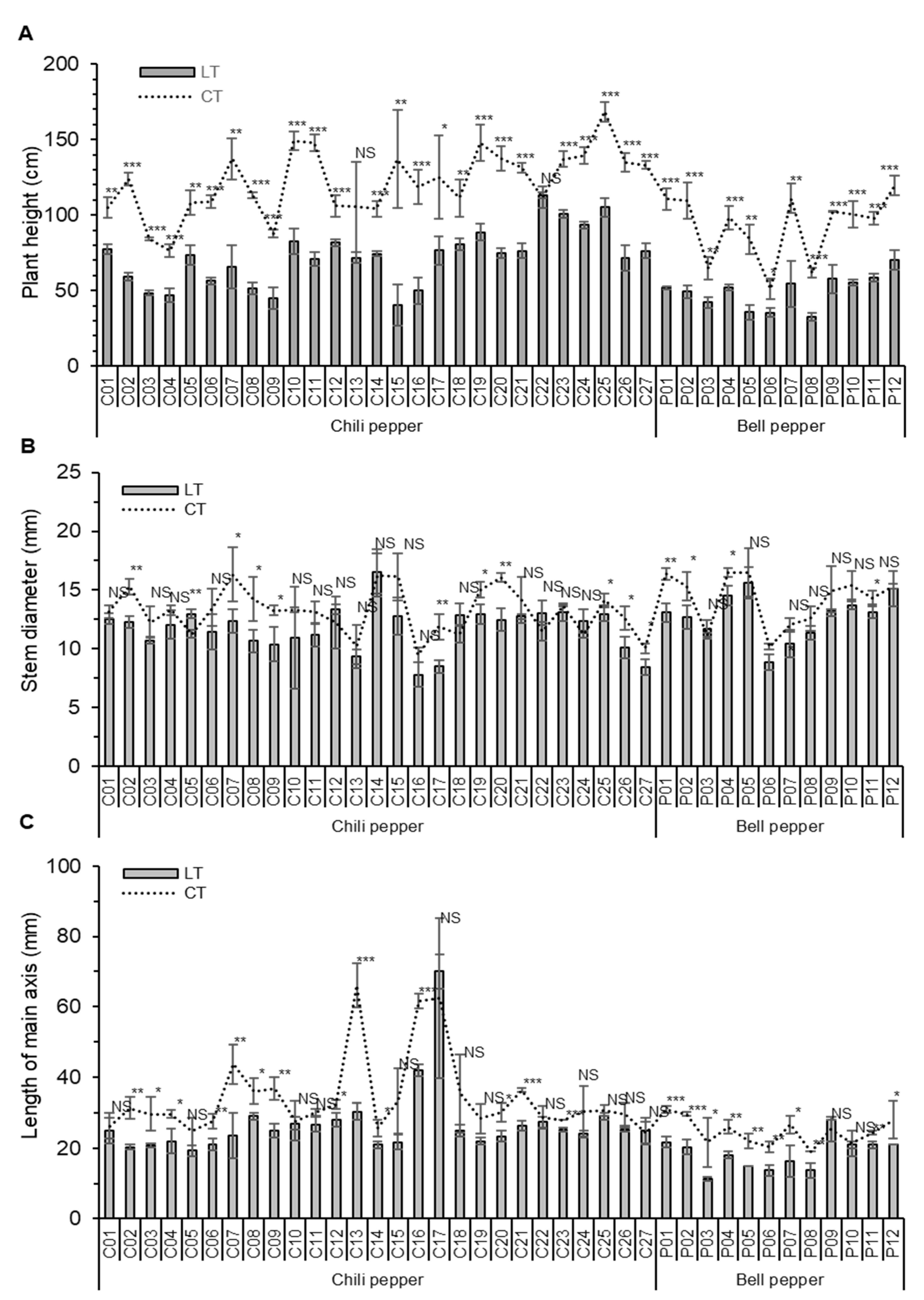 Agronomy 11 01986 g001