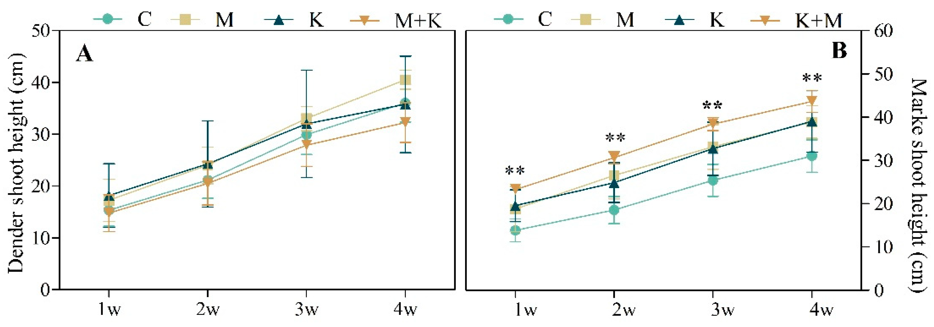 Agronomy 11 01987 g002