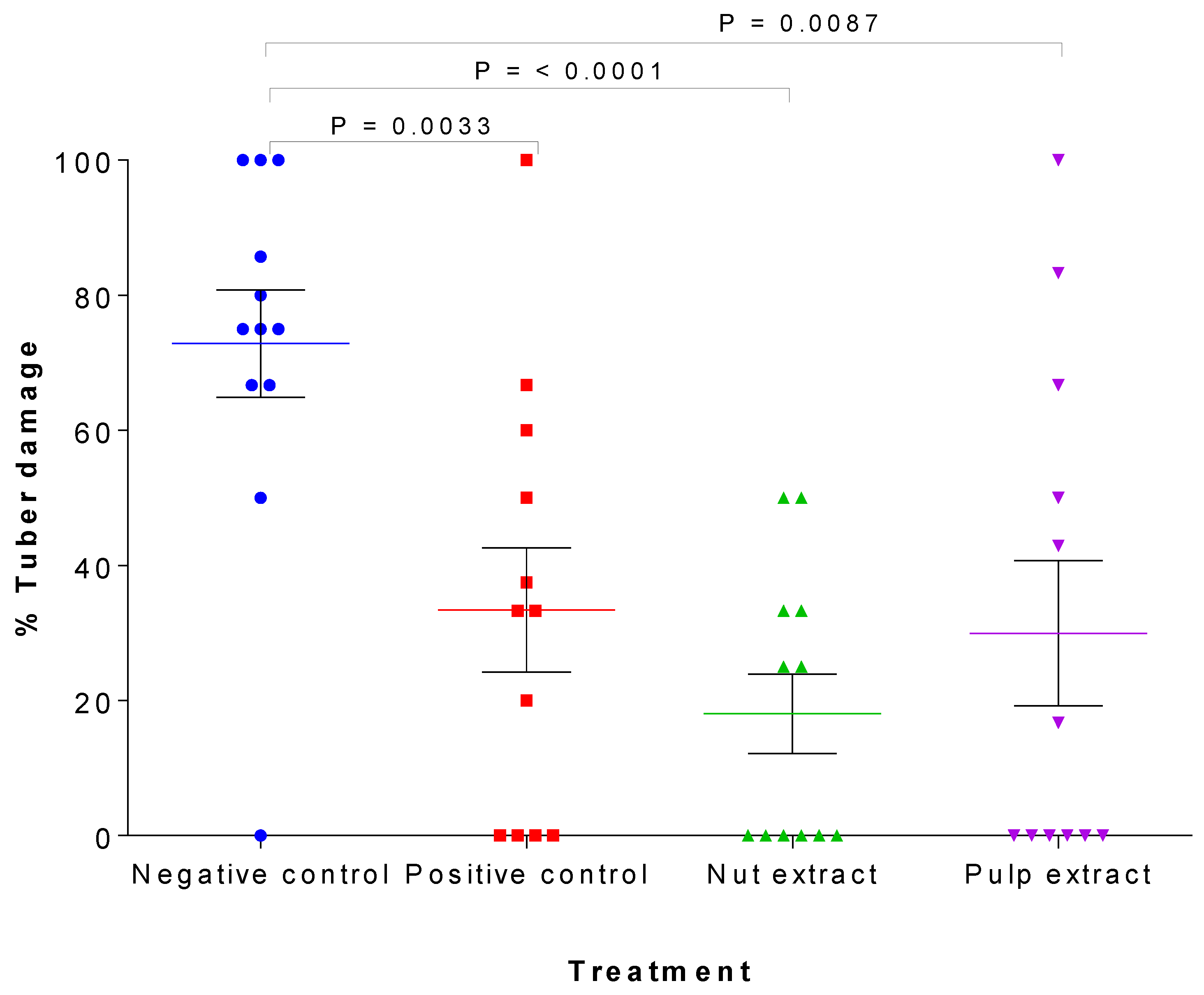 Agronomy 11 01994 g002