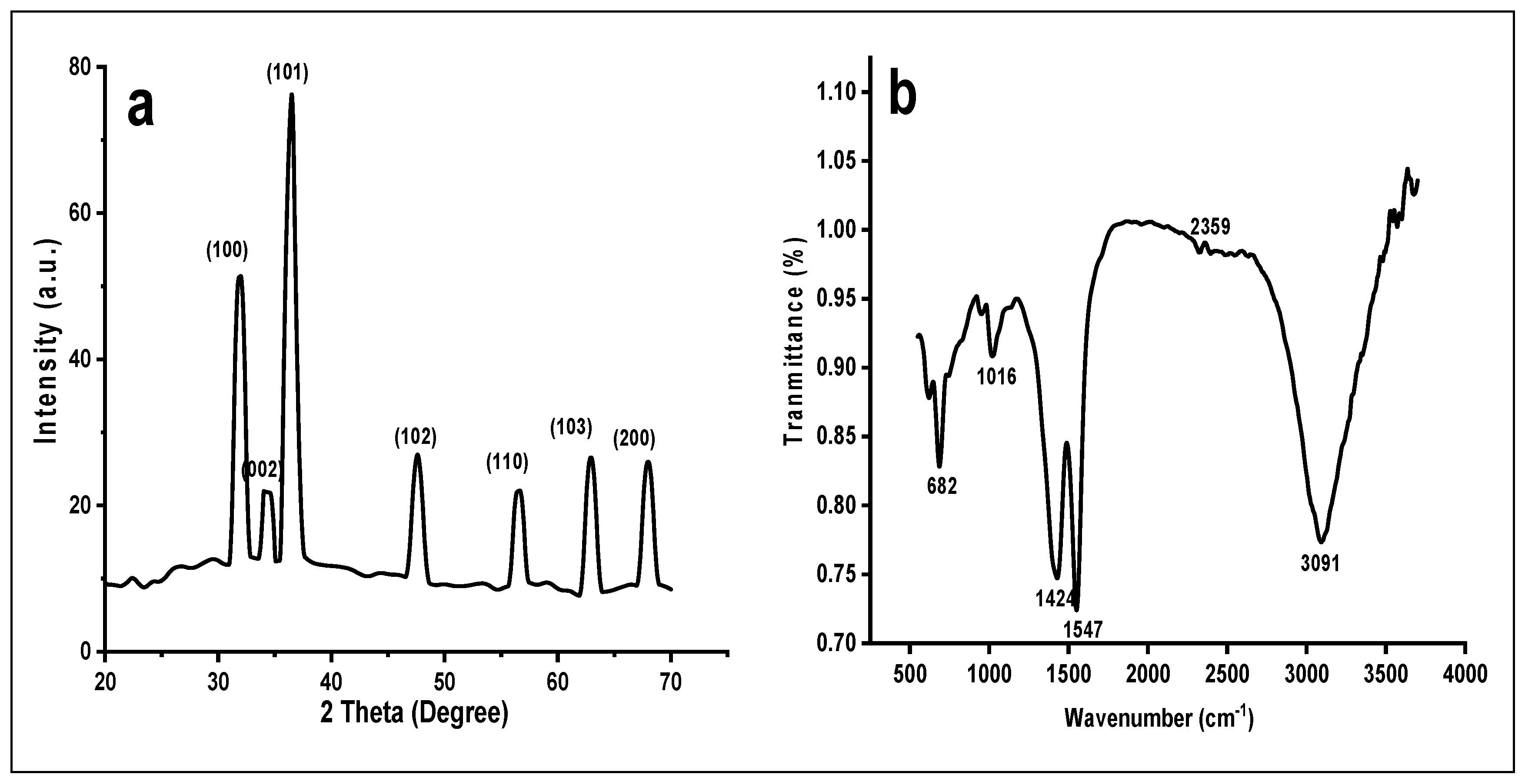 Agronomy 11 02004 g003a
