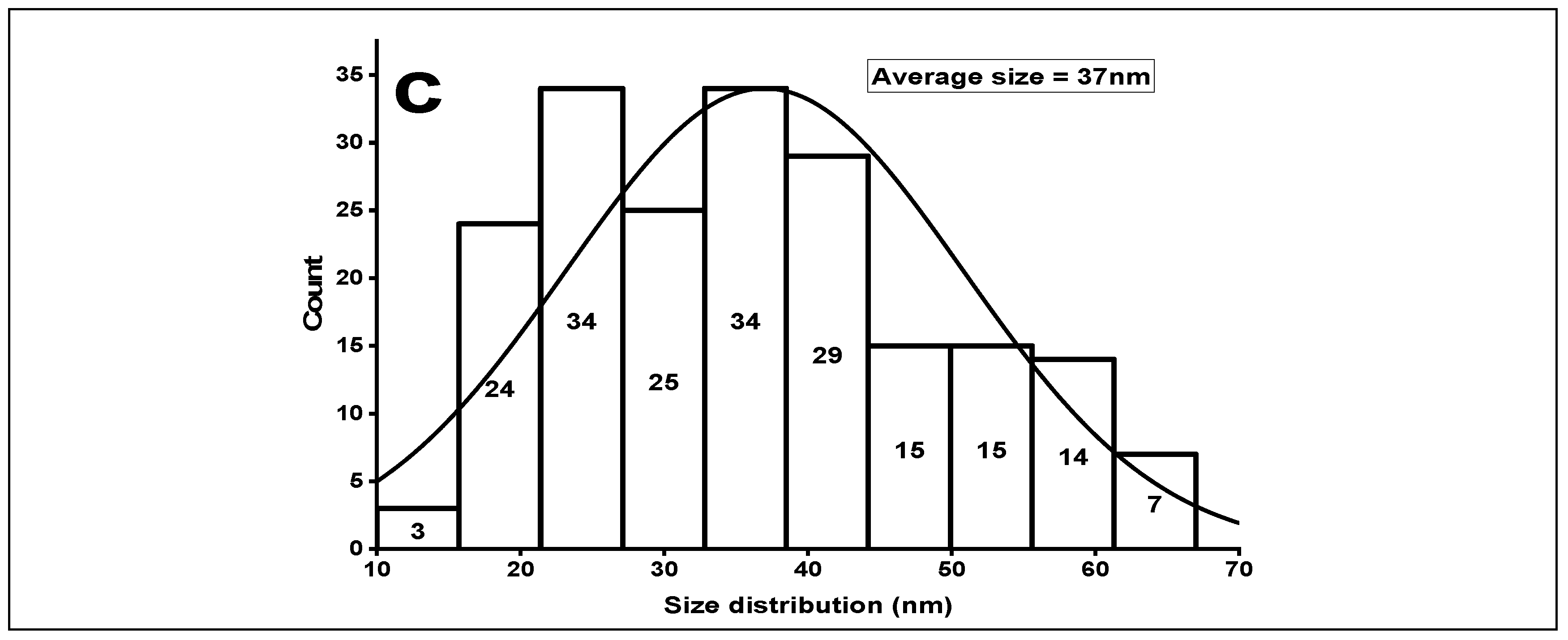 Agronomy 11 02004 g003b