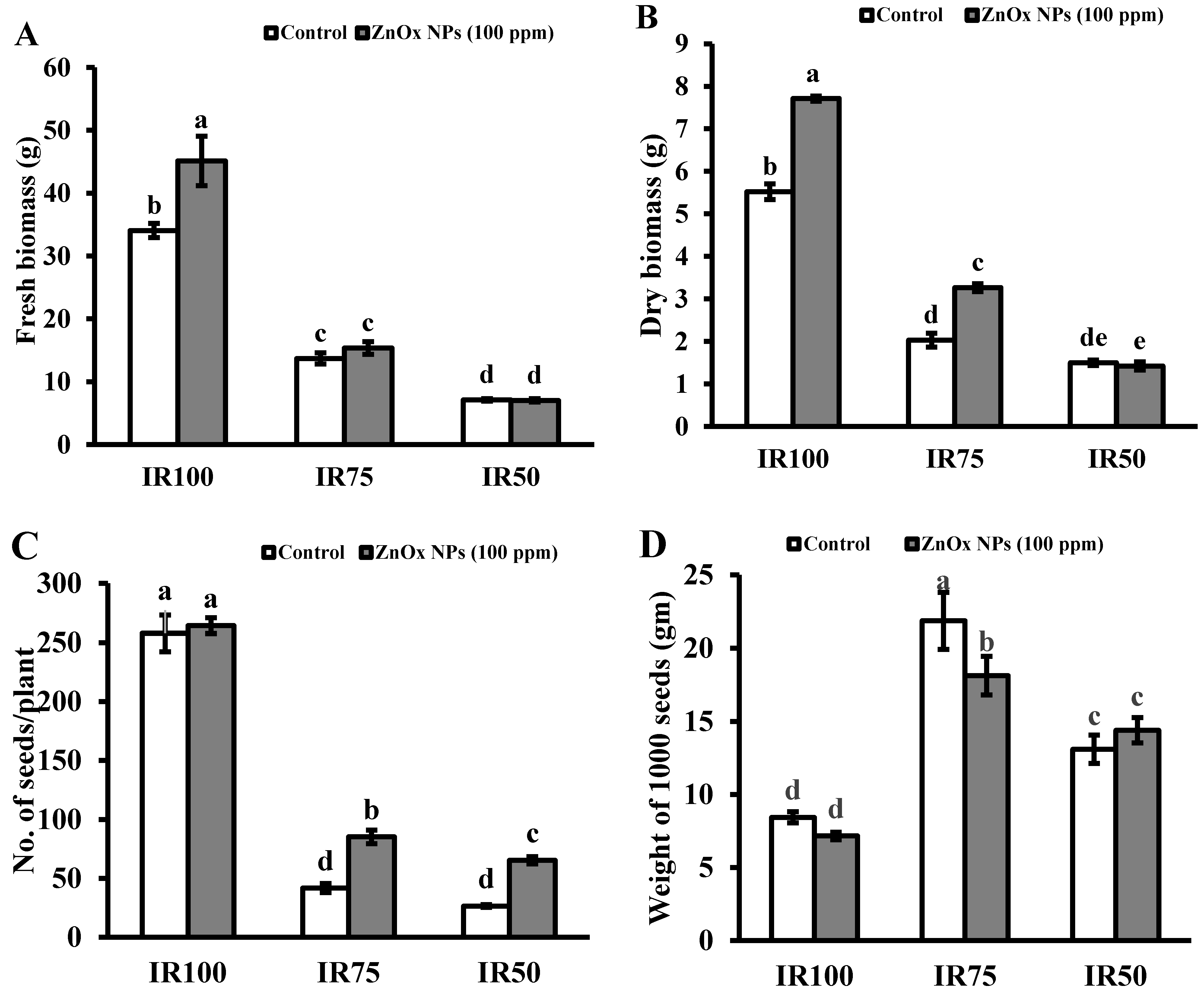 Agronomy 11 02004 g008a