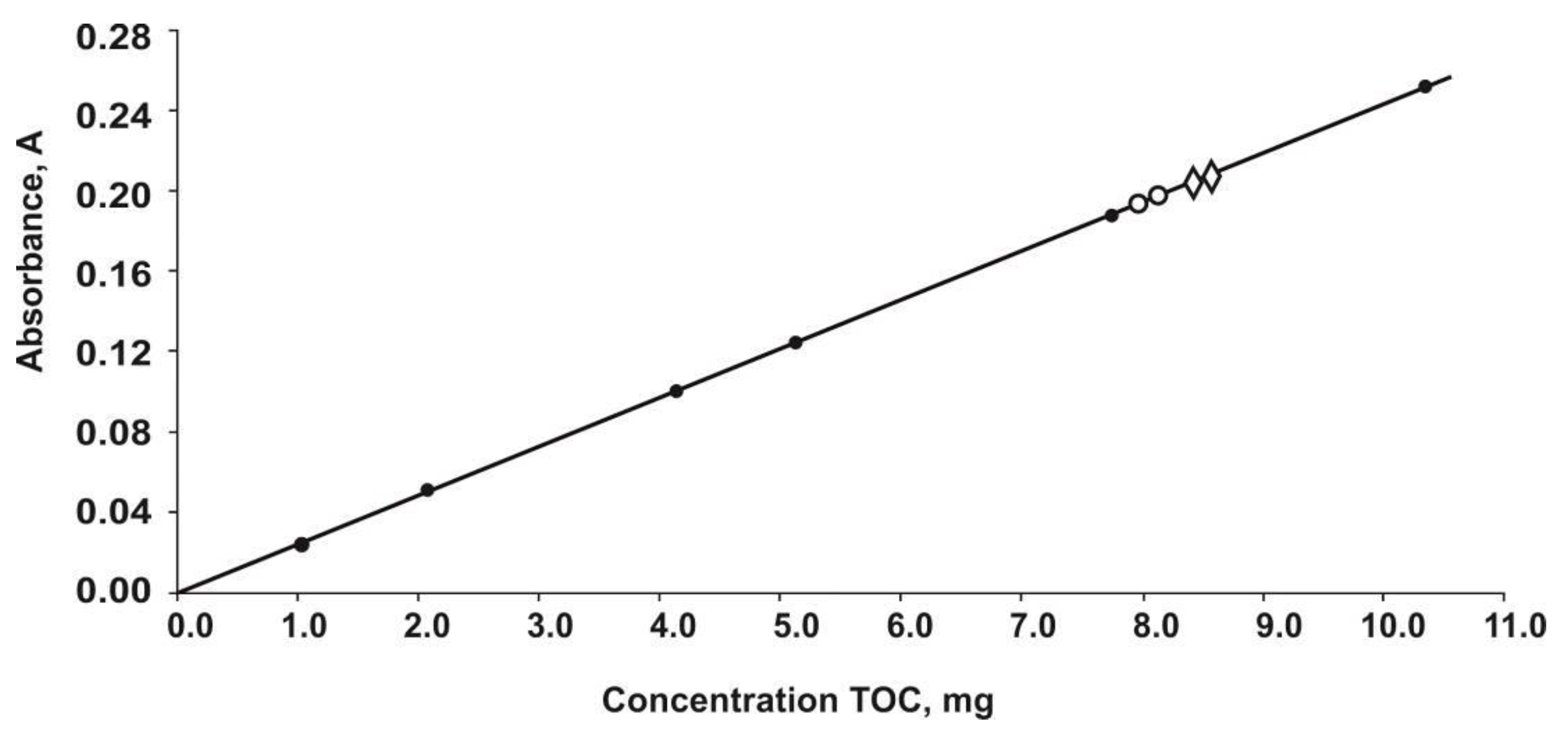 Agronomy 11 02007 g005