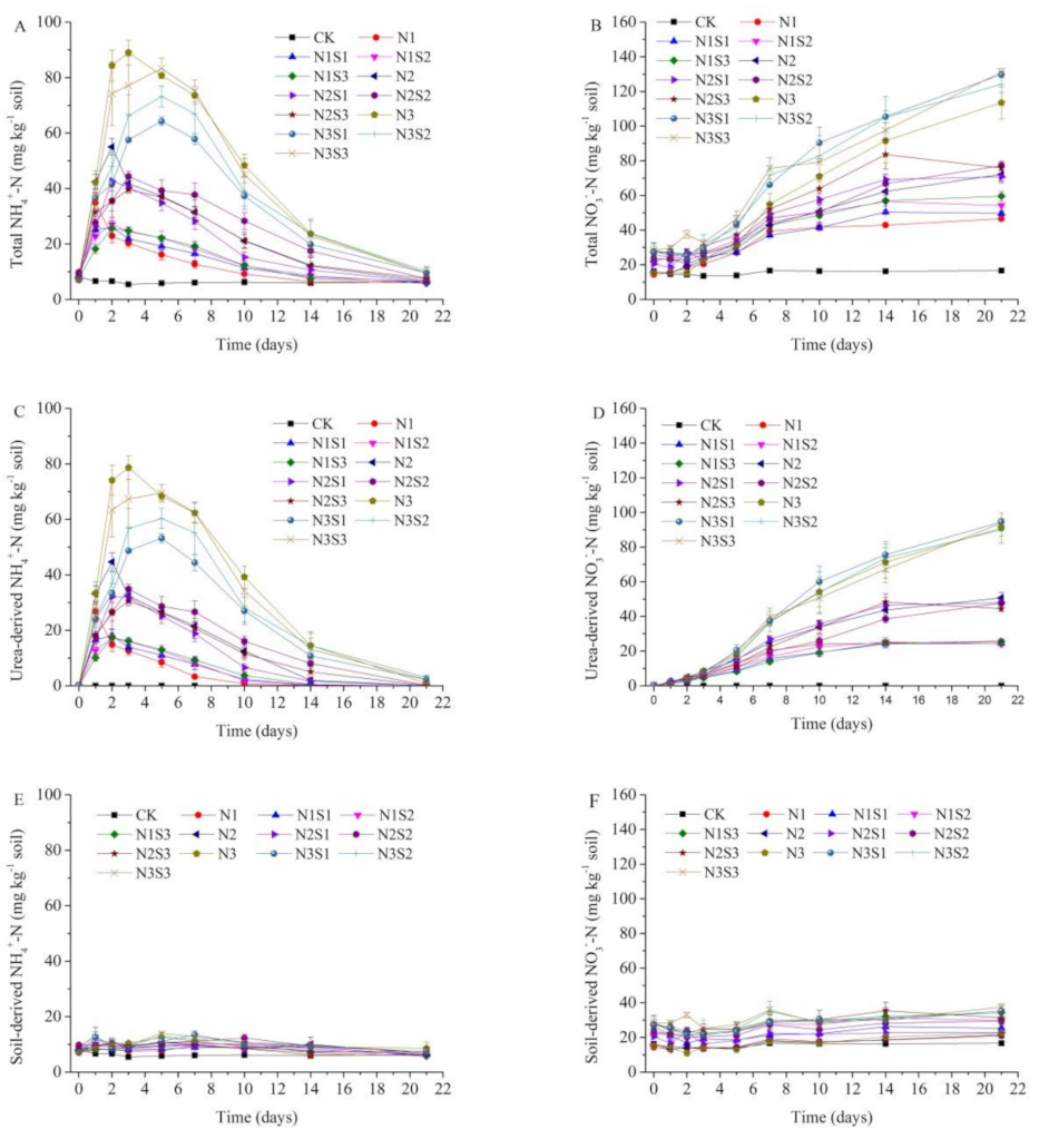 Agronomy 11 02009 g002