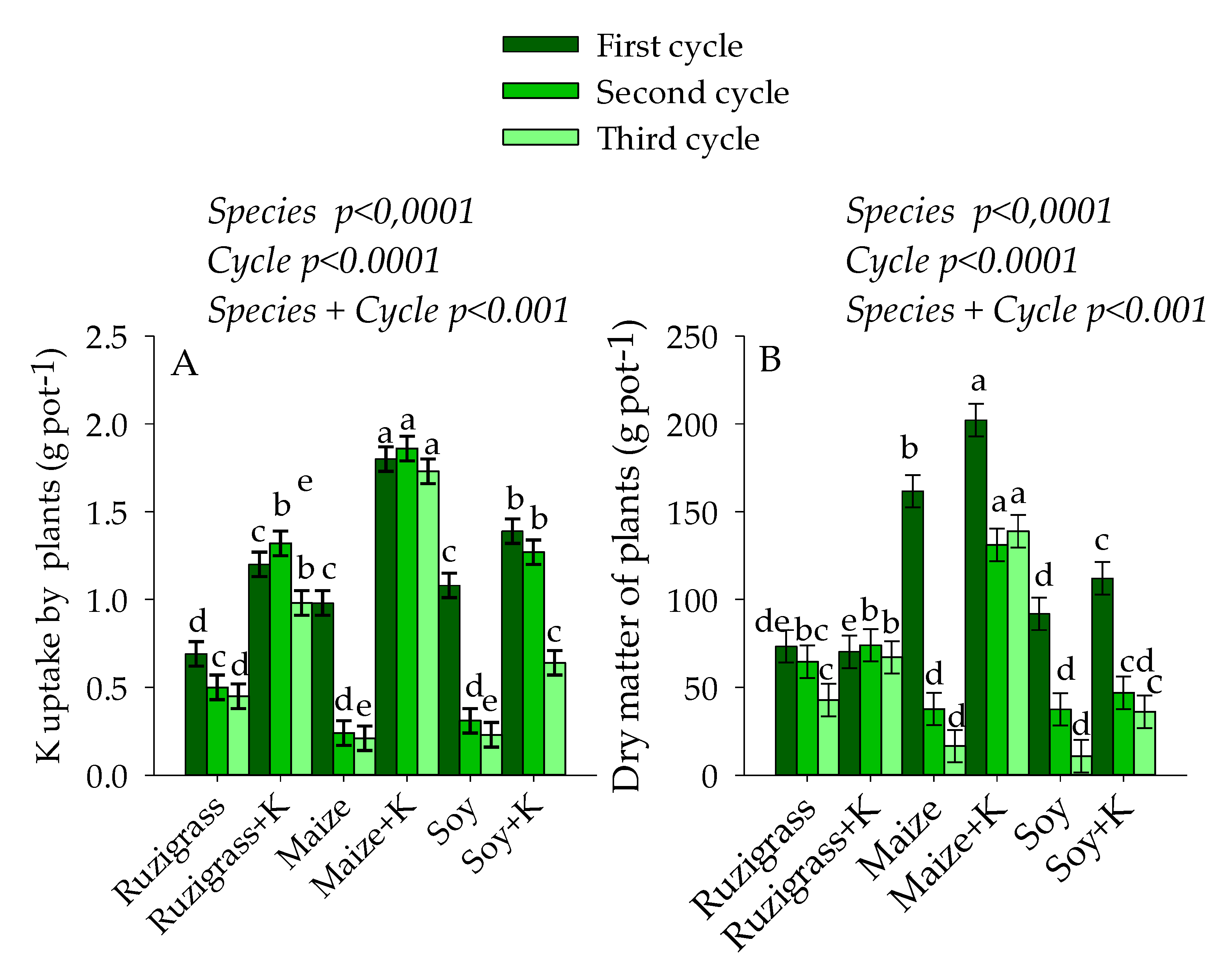 a) Kinetic curves of drying of black soybean seed from Page (a) 45°C