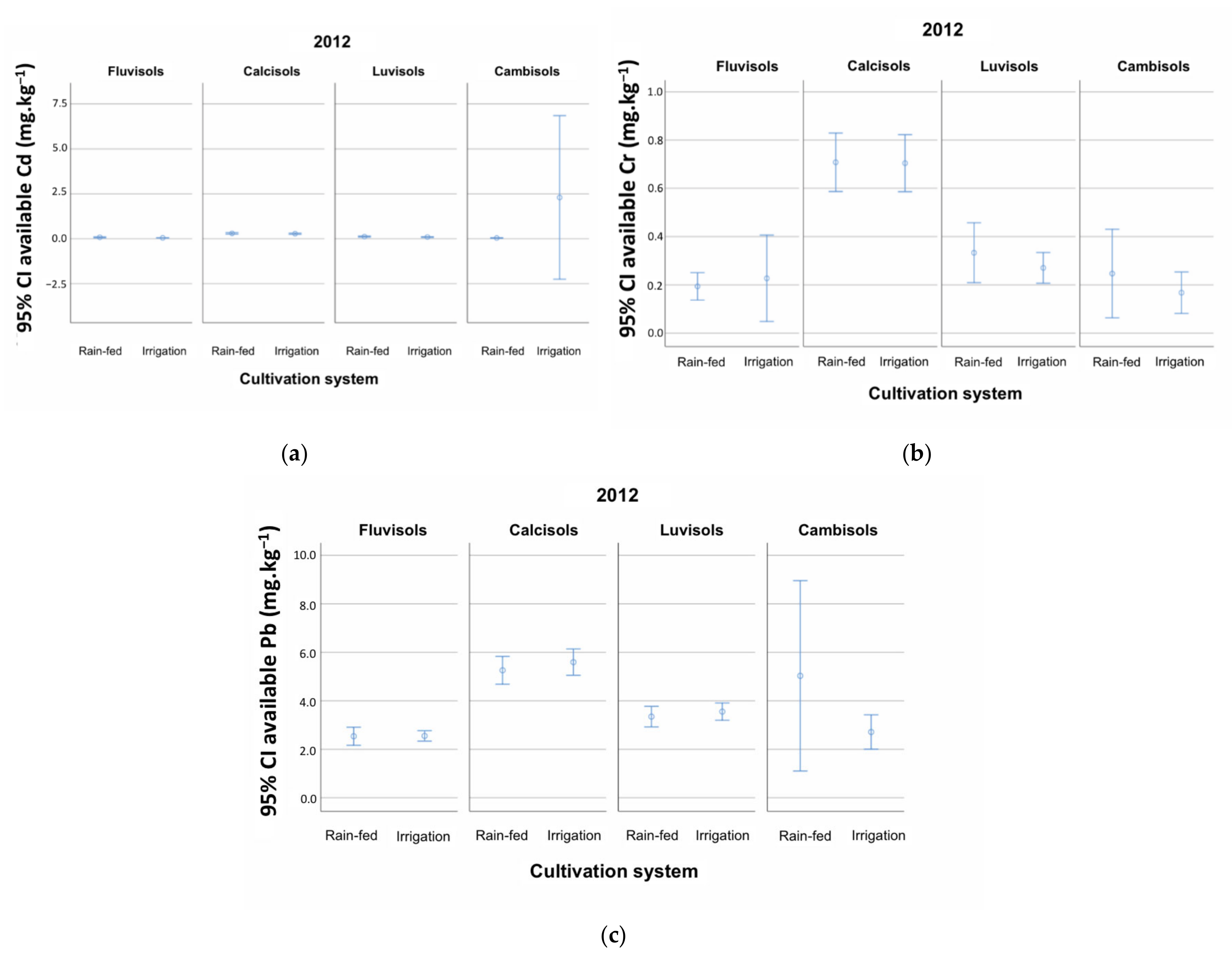 Agronomy 11 02024 g002